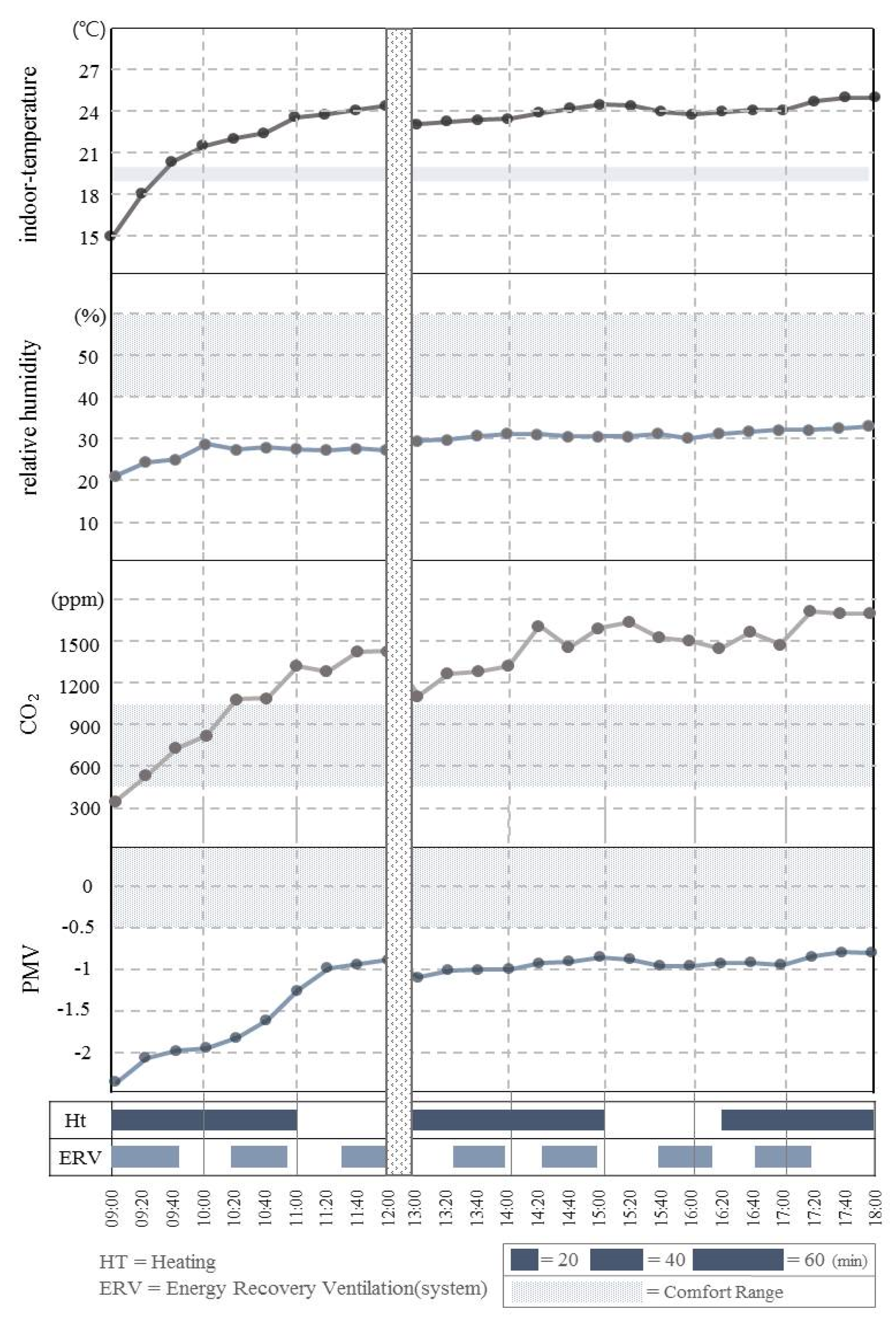 Buildings 10 00095 g003