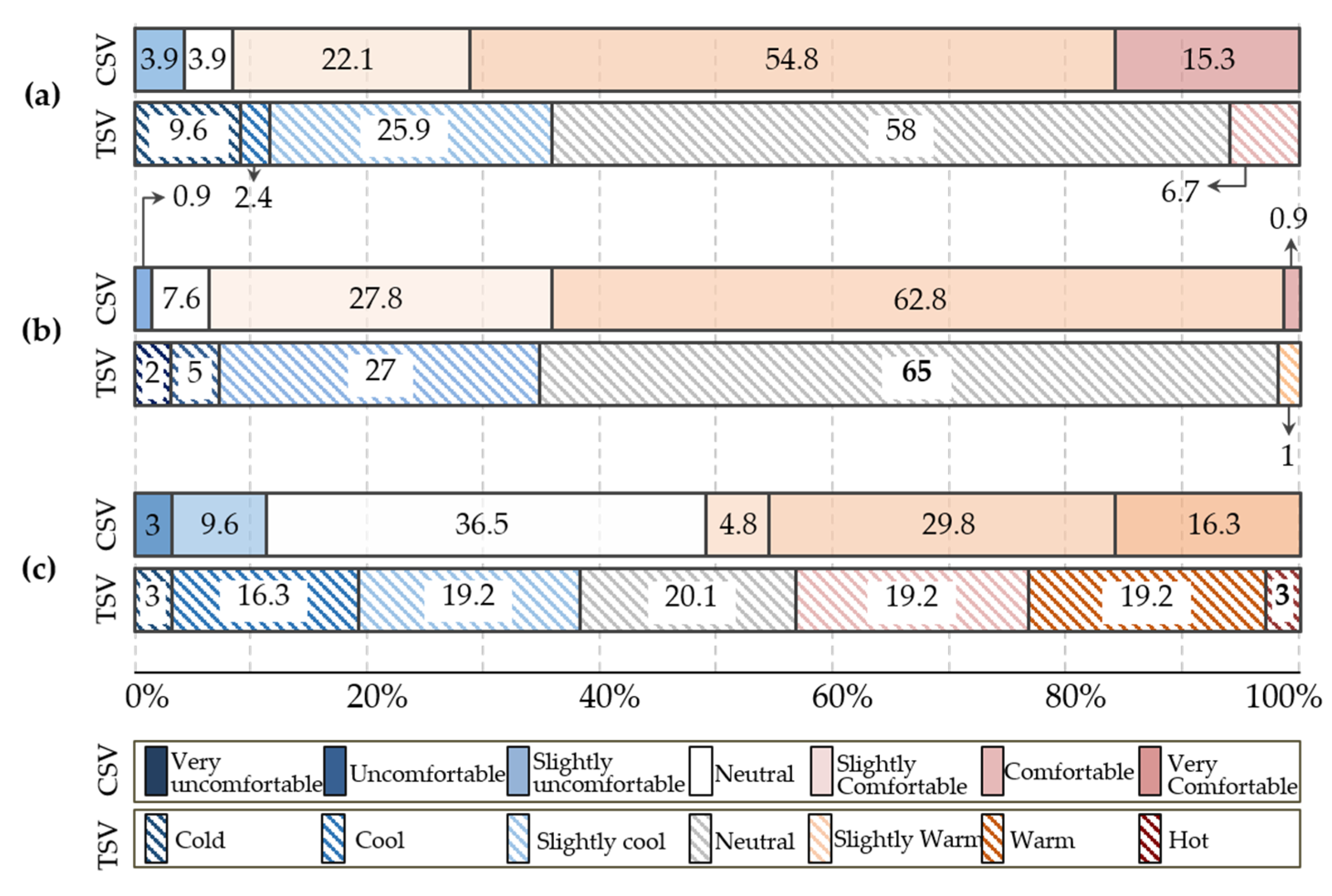 Buildings 10 00095 g005