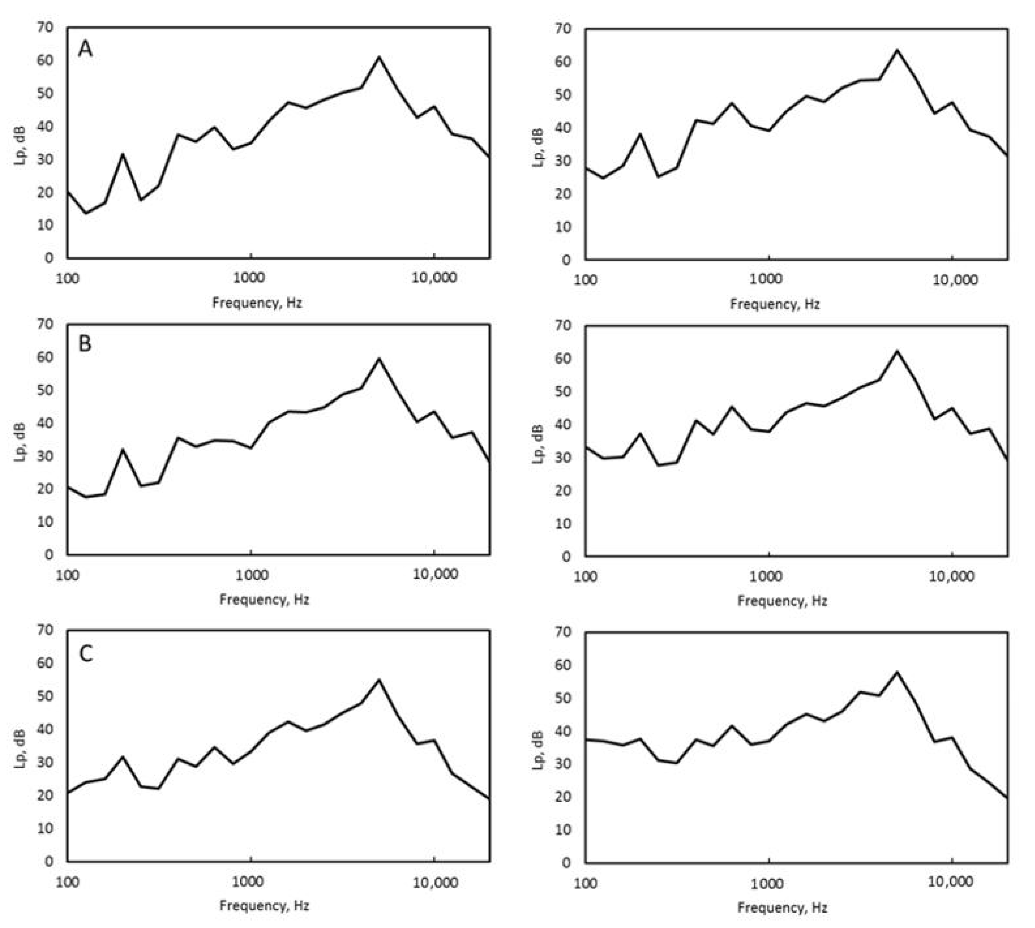 Buildings 10 00096 g004