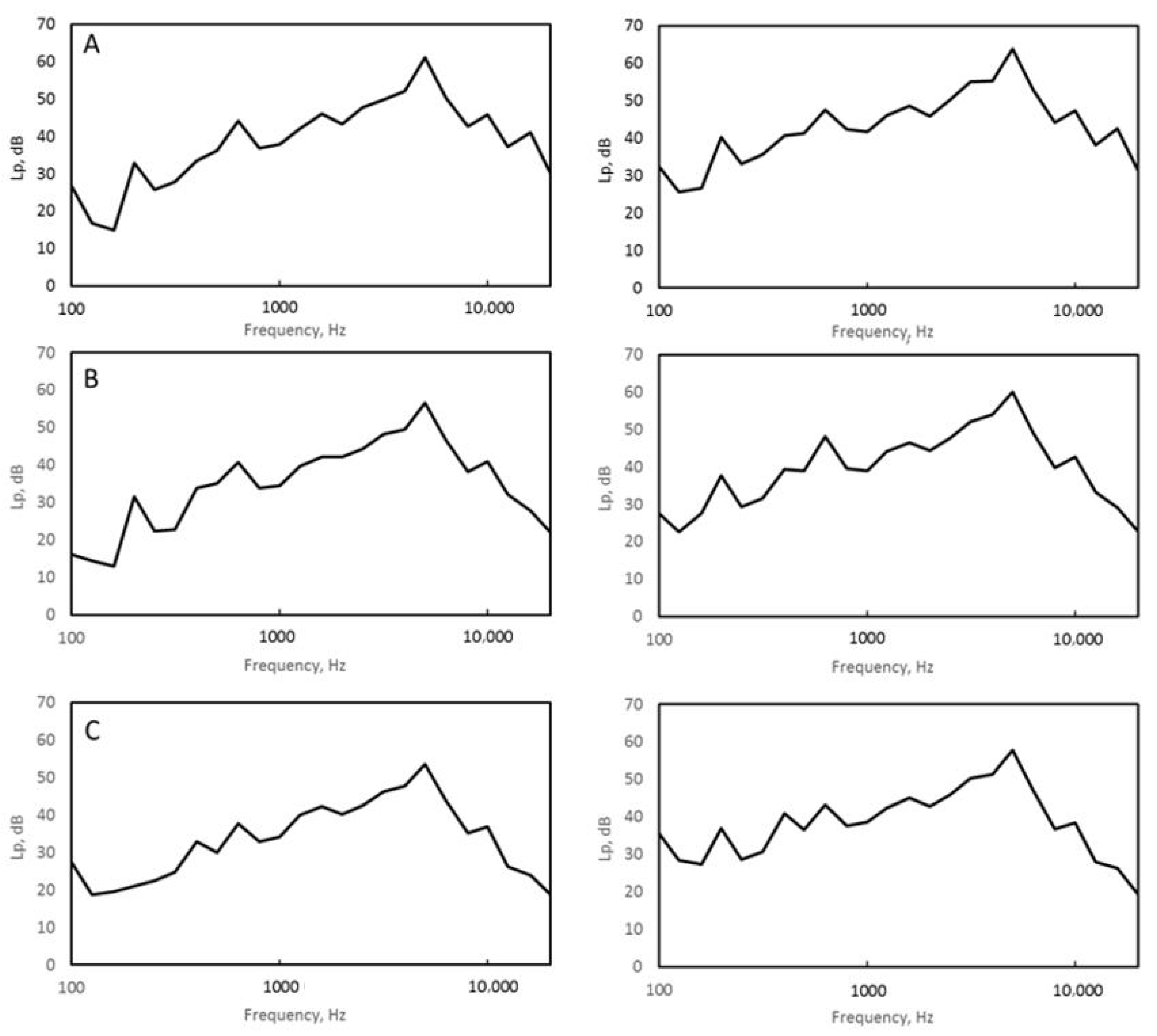 Buildings 10 00096 g005