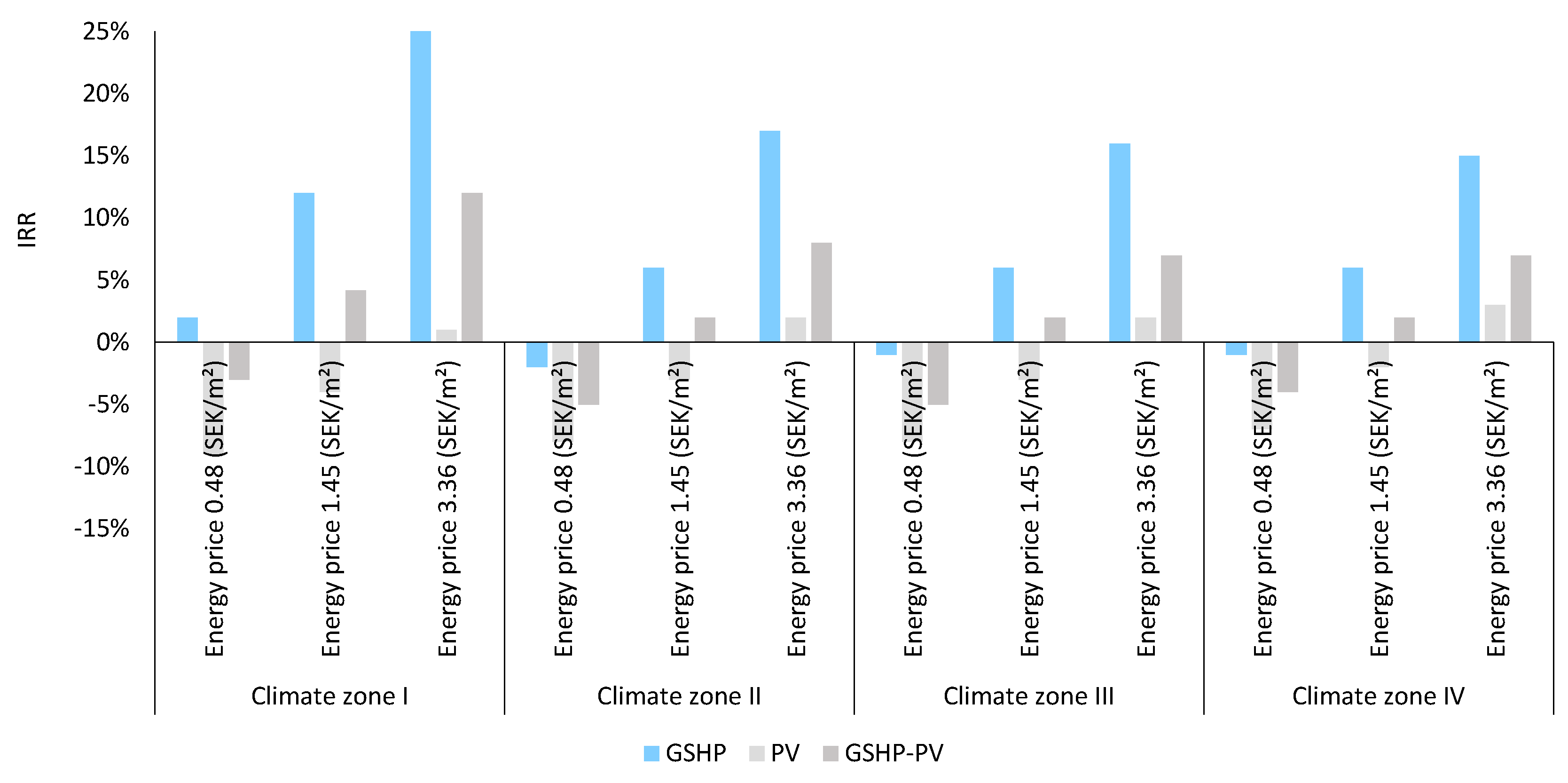 Buildings 10 00100 g004