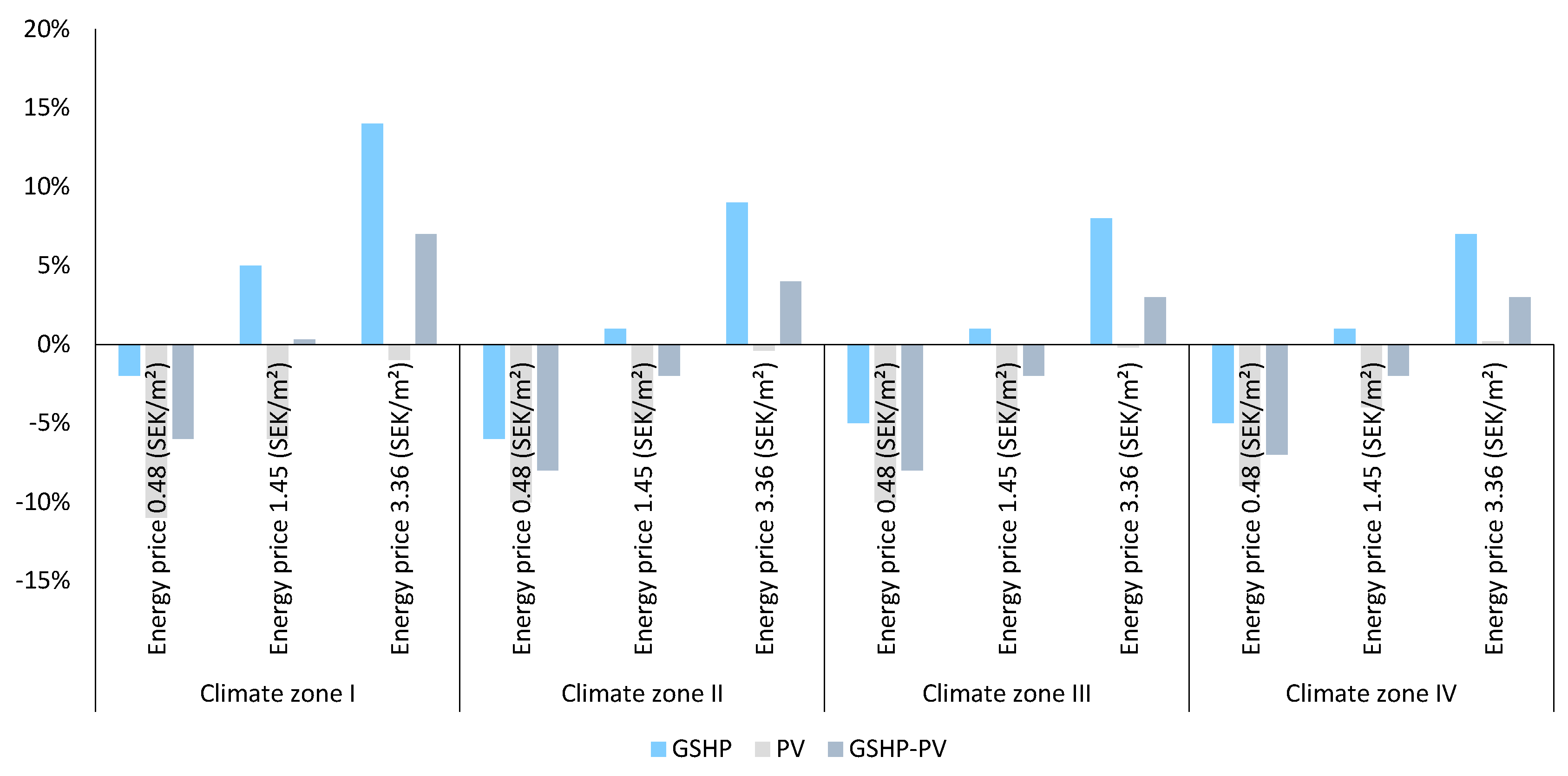 Buildings 10 00100 g005