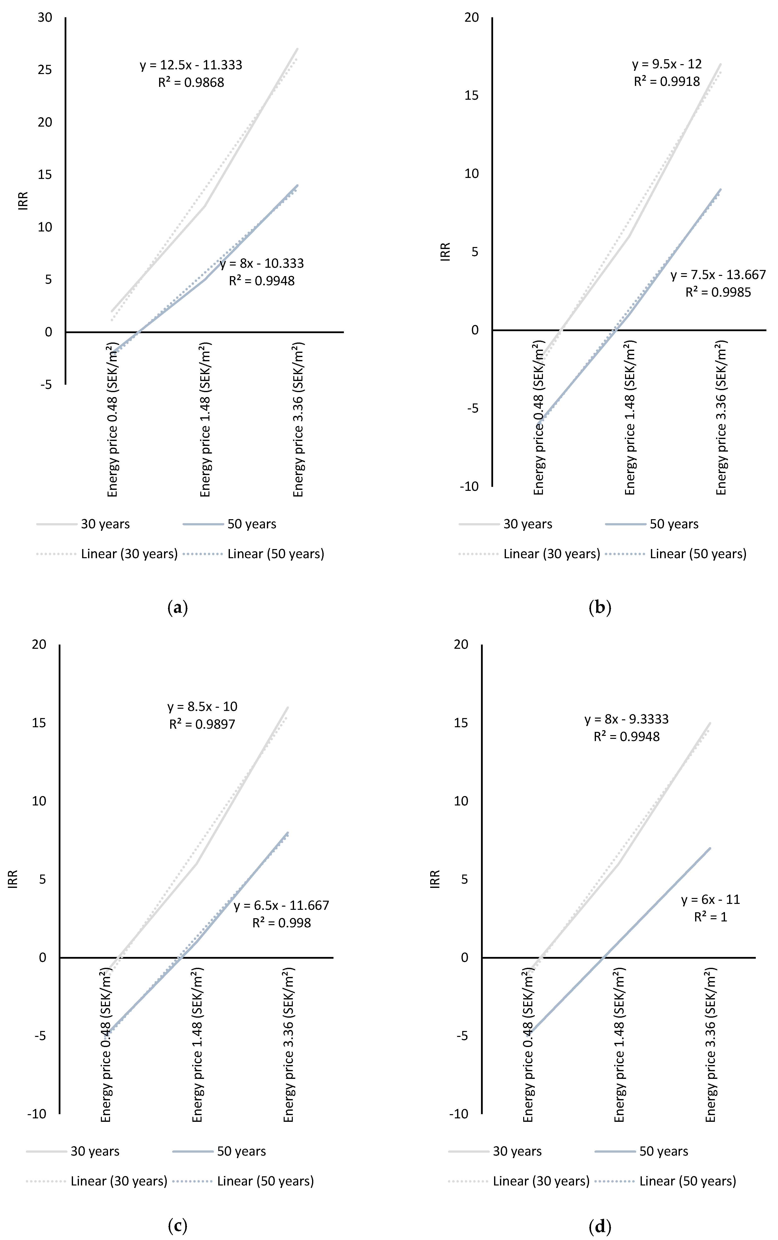 Buildings 10 00100 g006
