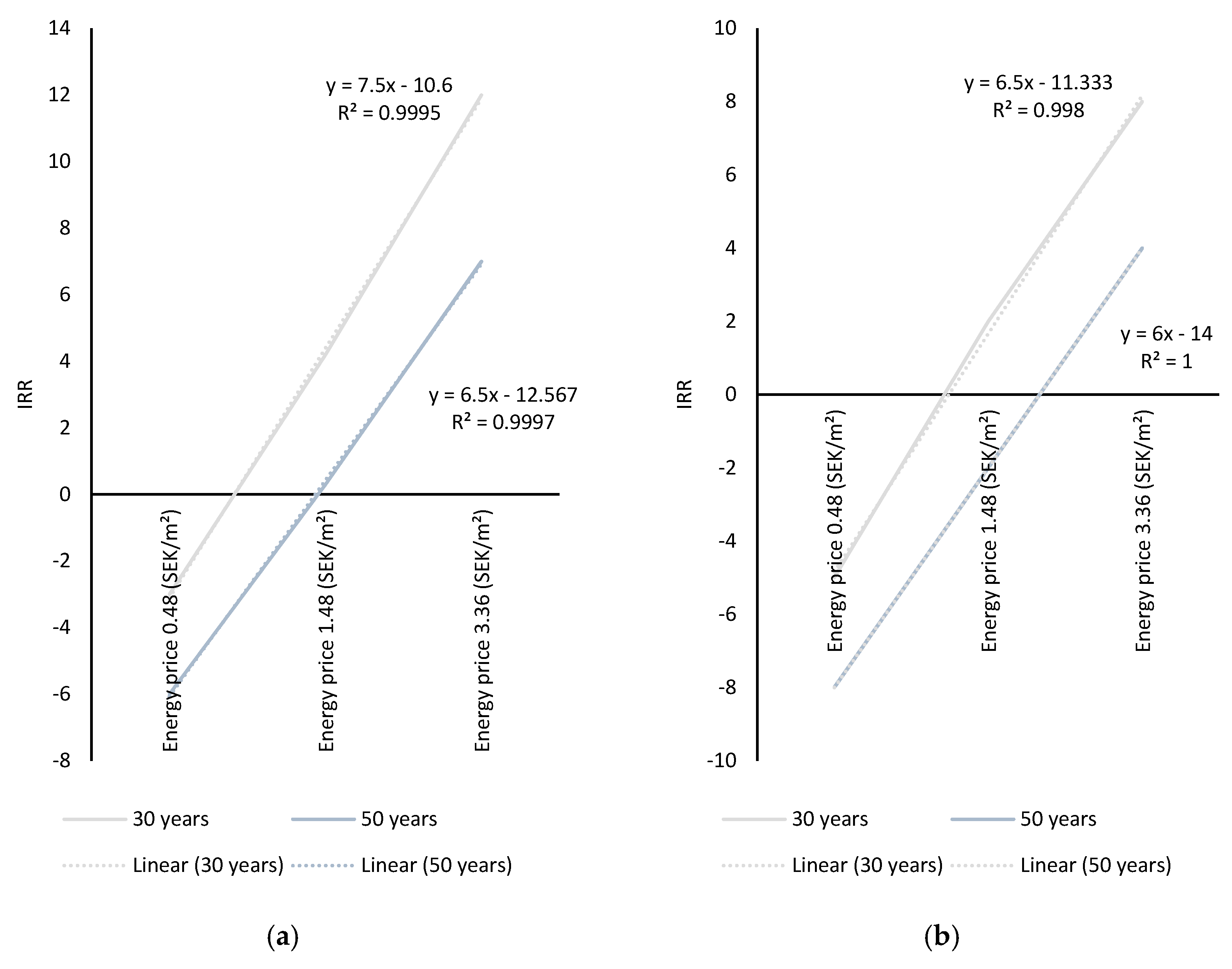 Buildings 10 00100 g008a