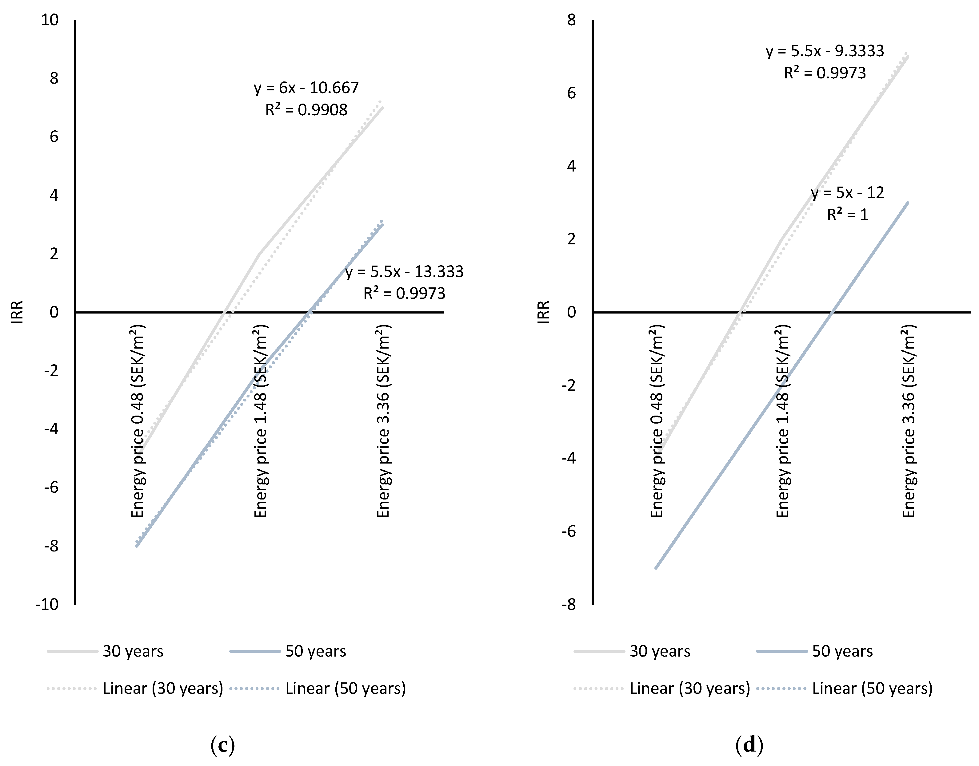 Buildings 10 00100 g008b