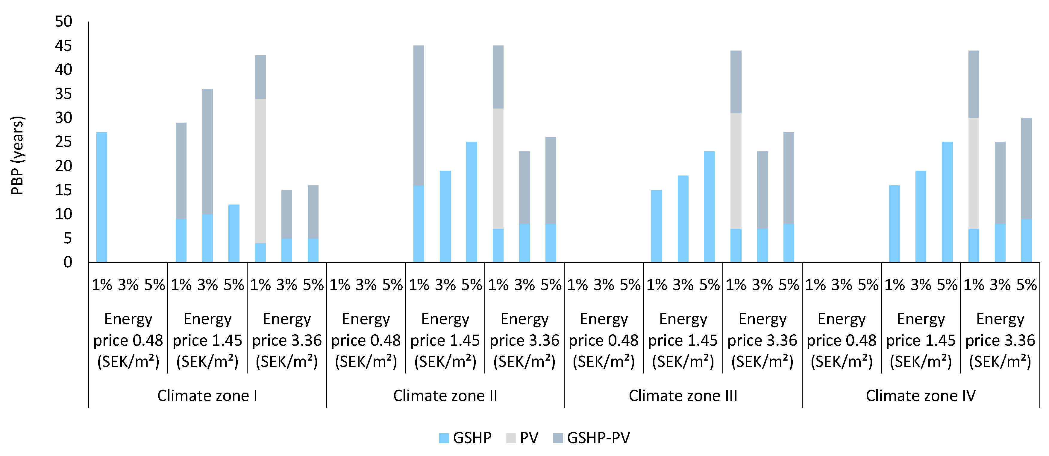 Buildings 10 00100 g009