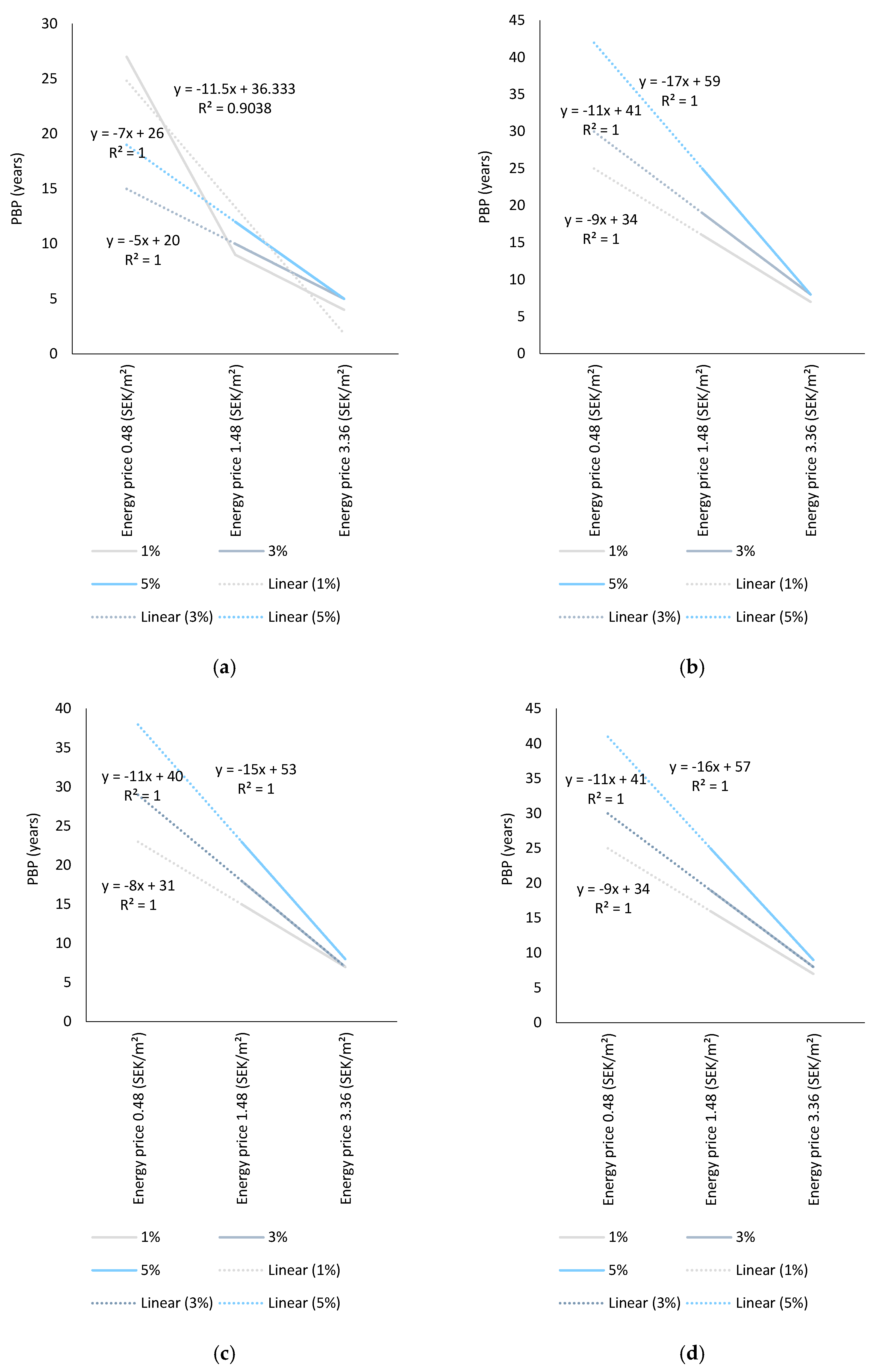 Buildings 10 00100 g010