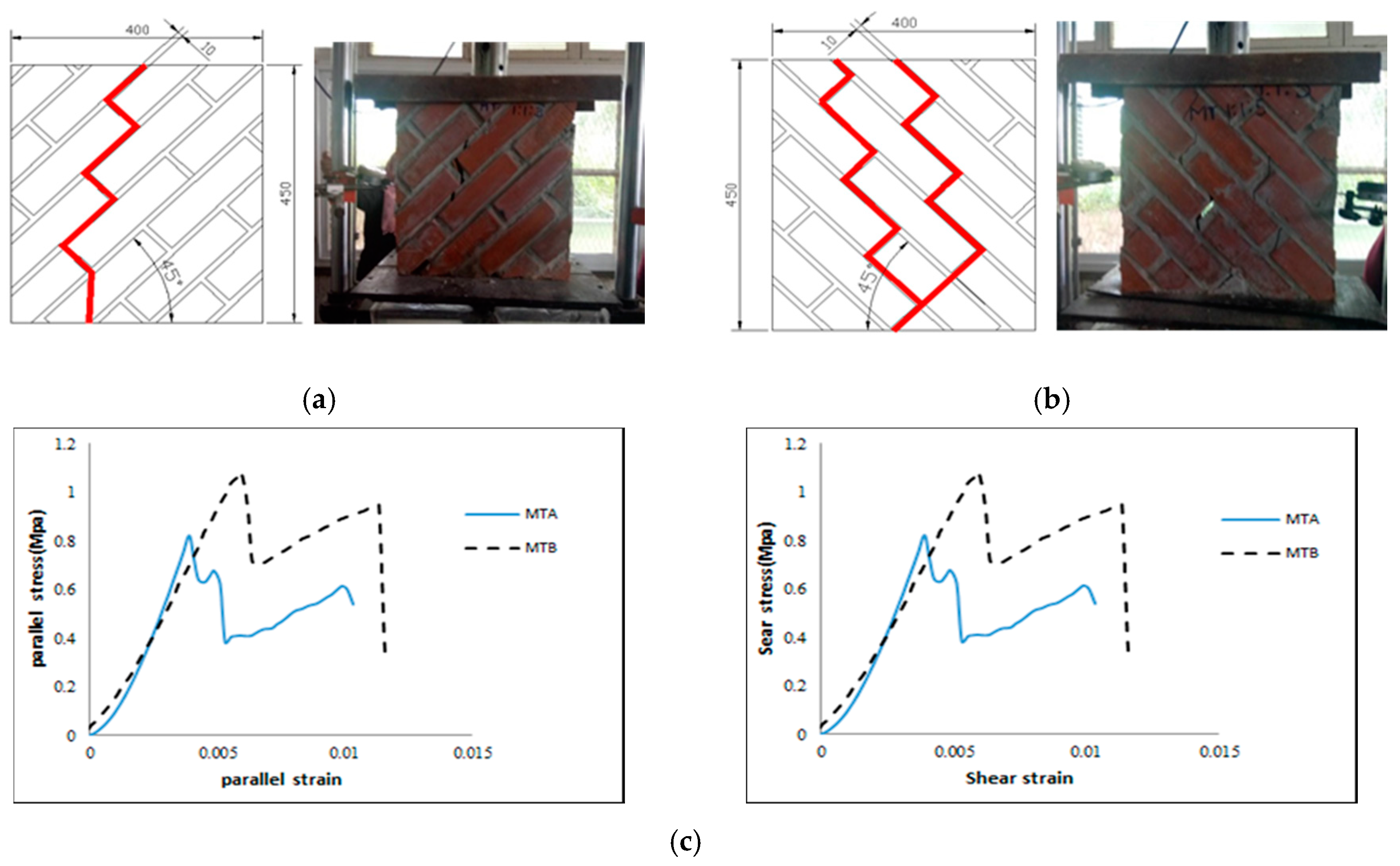 Buildings 10 00103 g006
