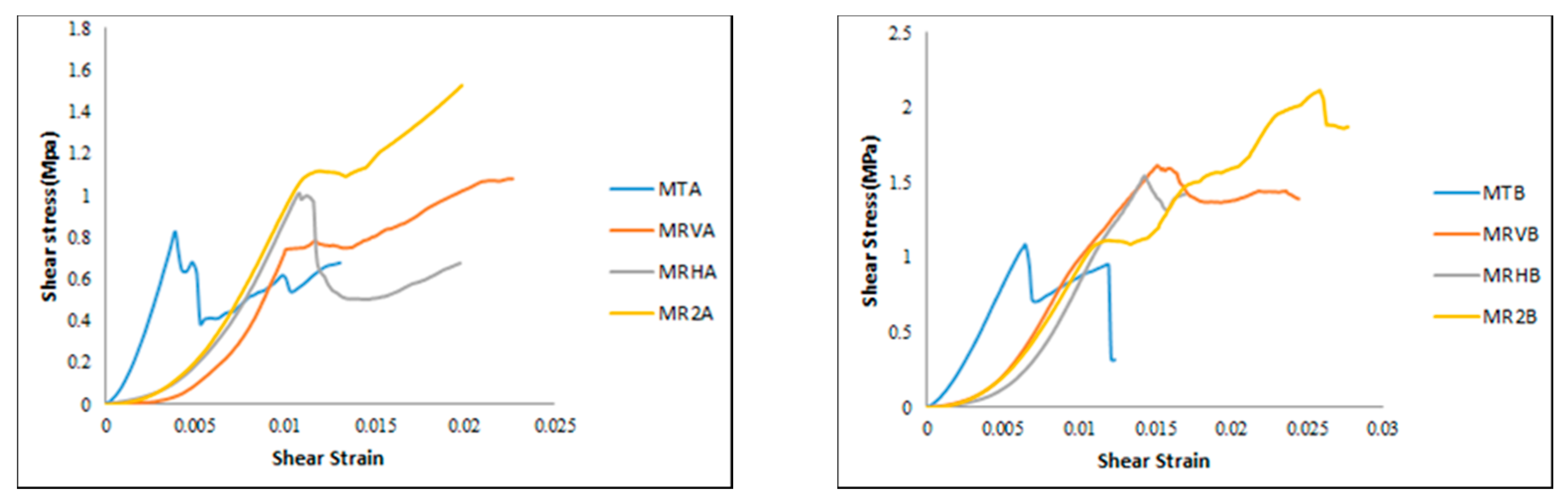 Buildings 10 00103 g008
