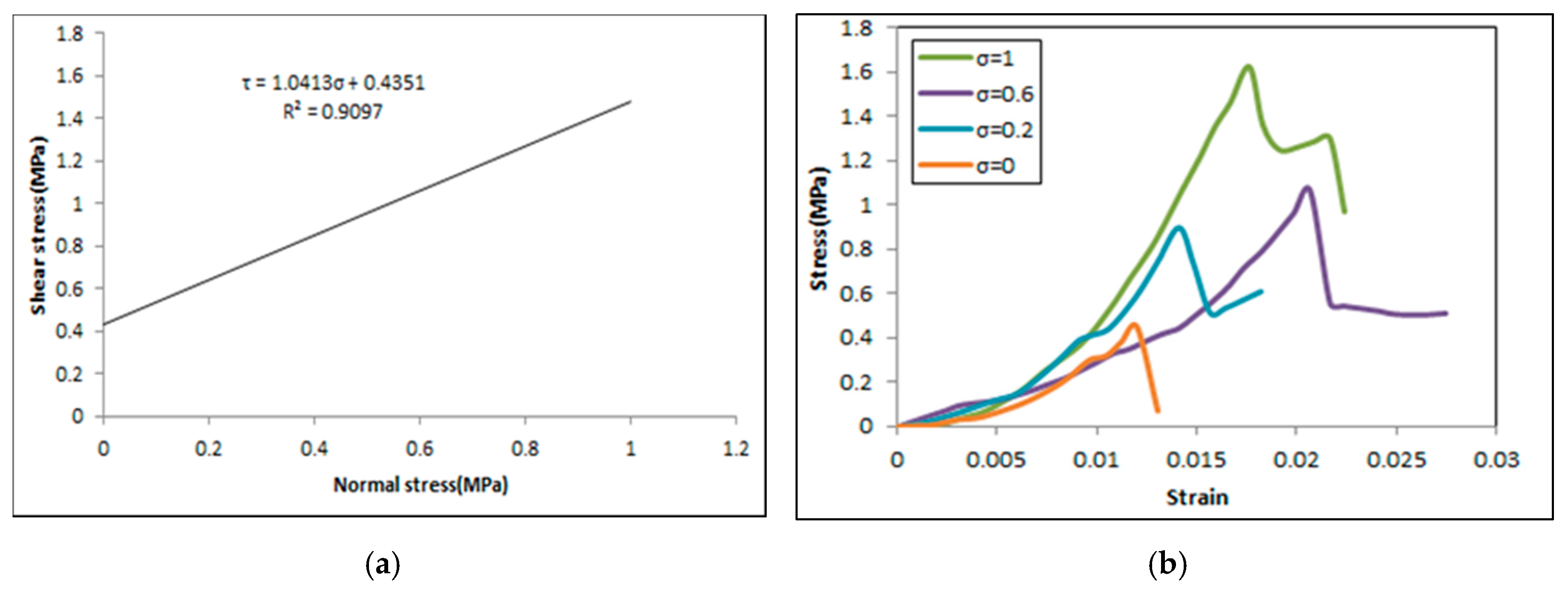 Buildings 10 00103 g011