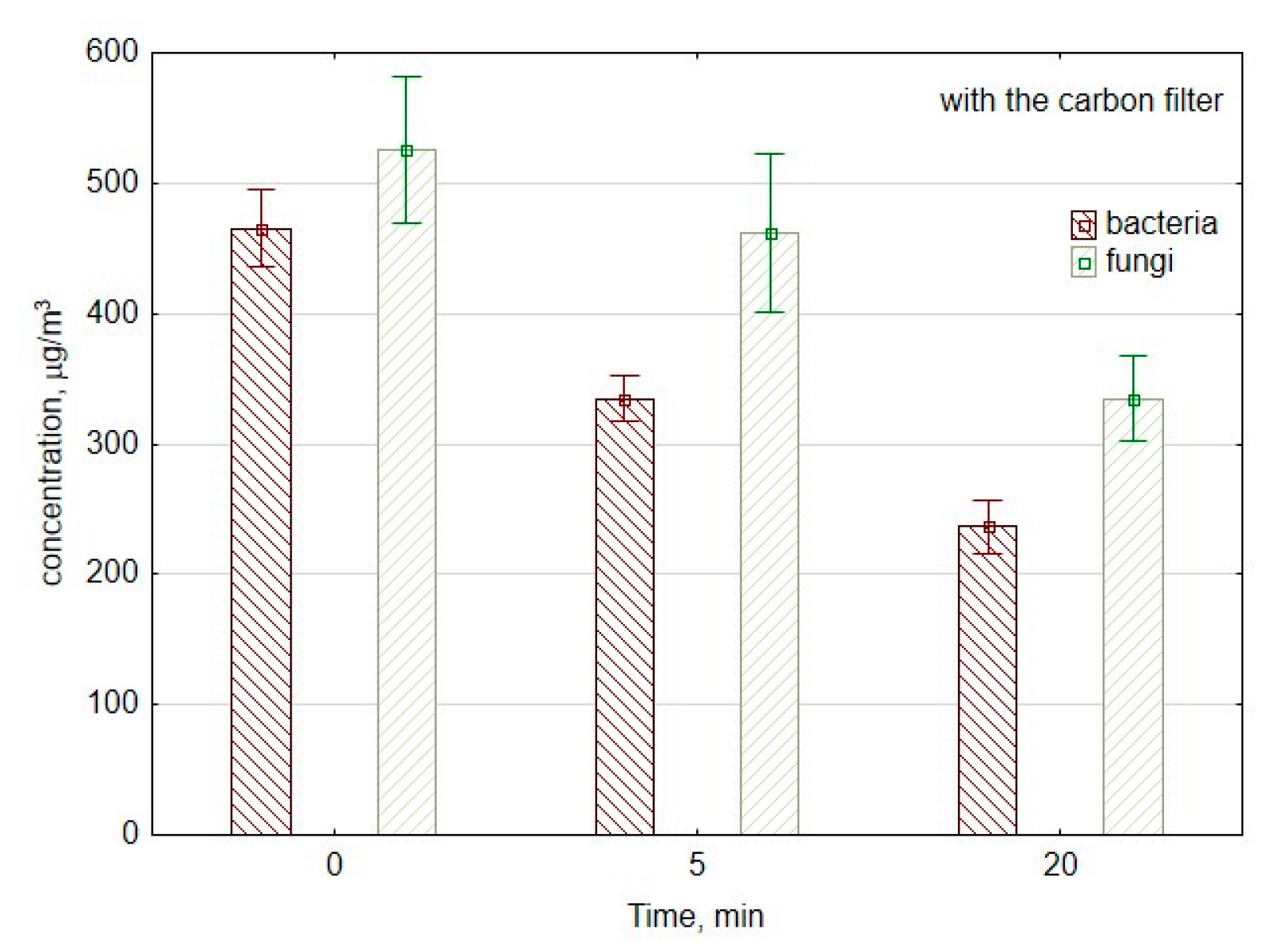 Buildings 10 00104 g005