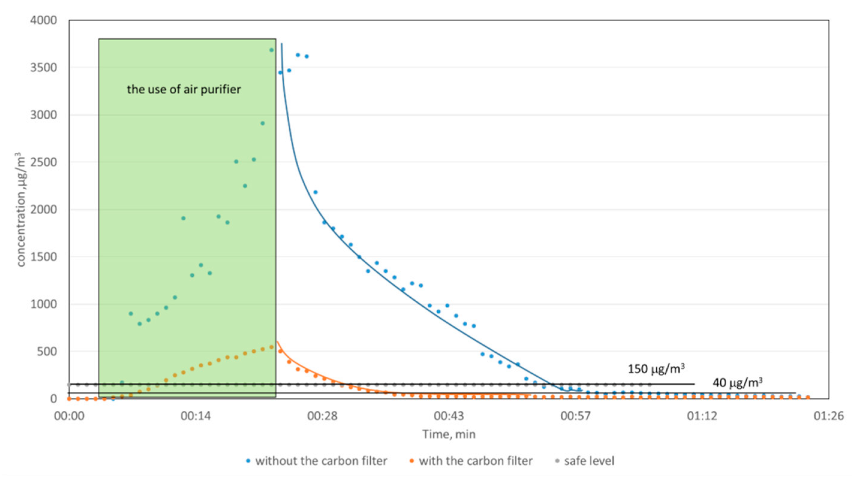 Buildings 10 00104 g006