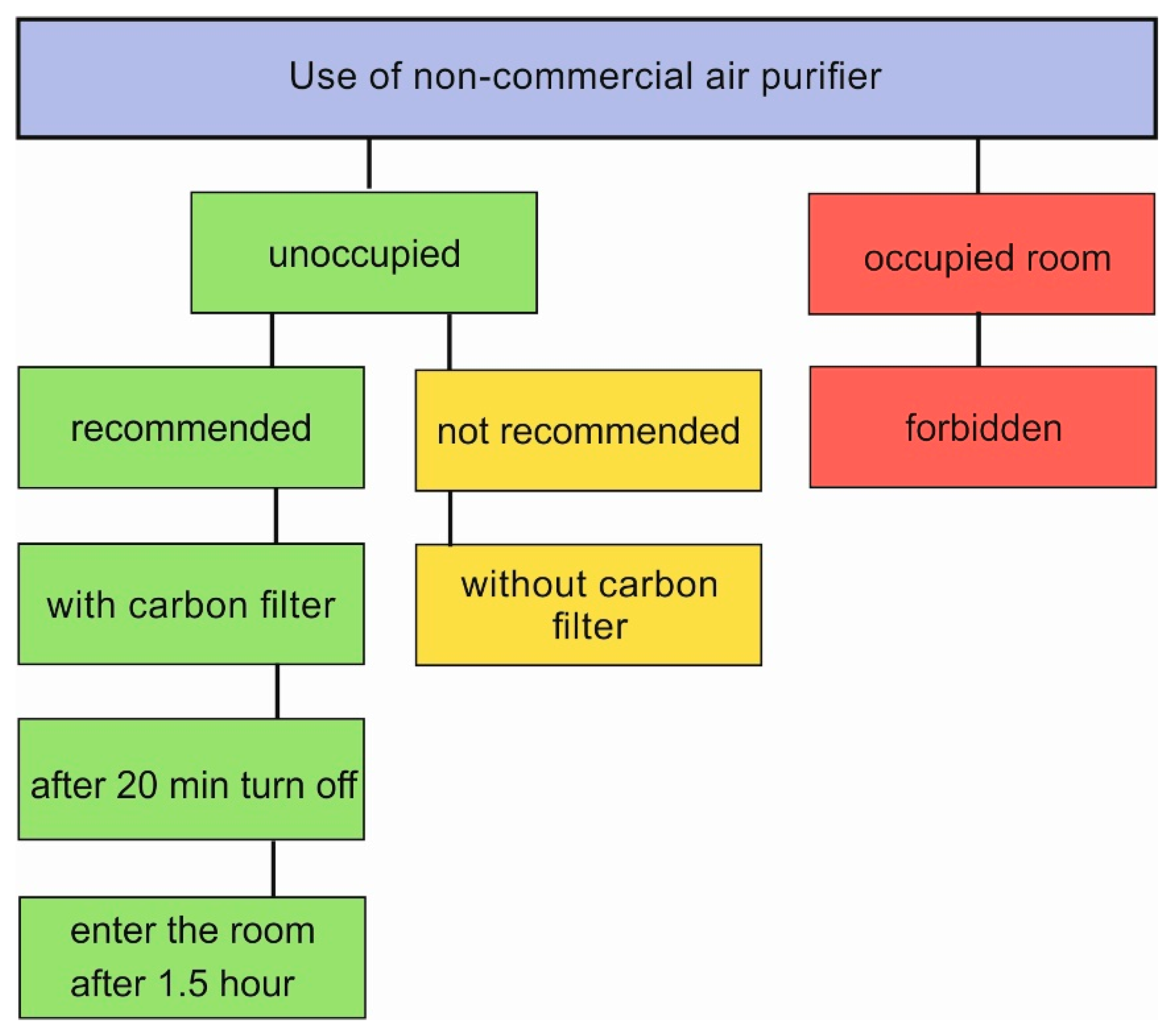 Buildings 10 00104 g007