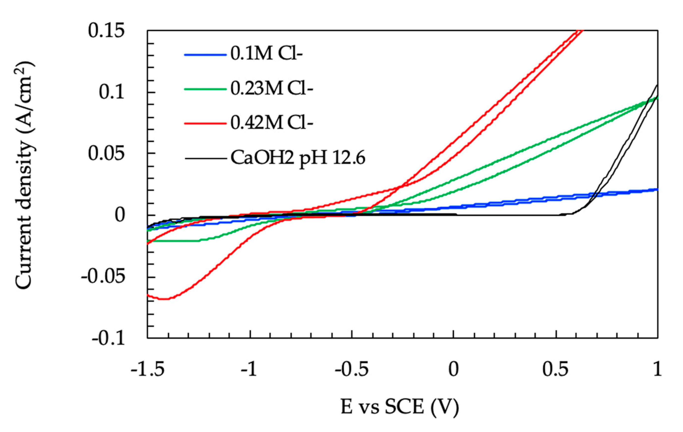 Buildings 10 00105 g005