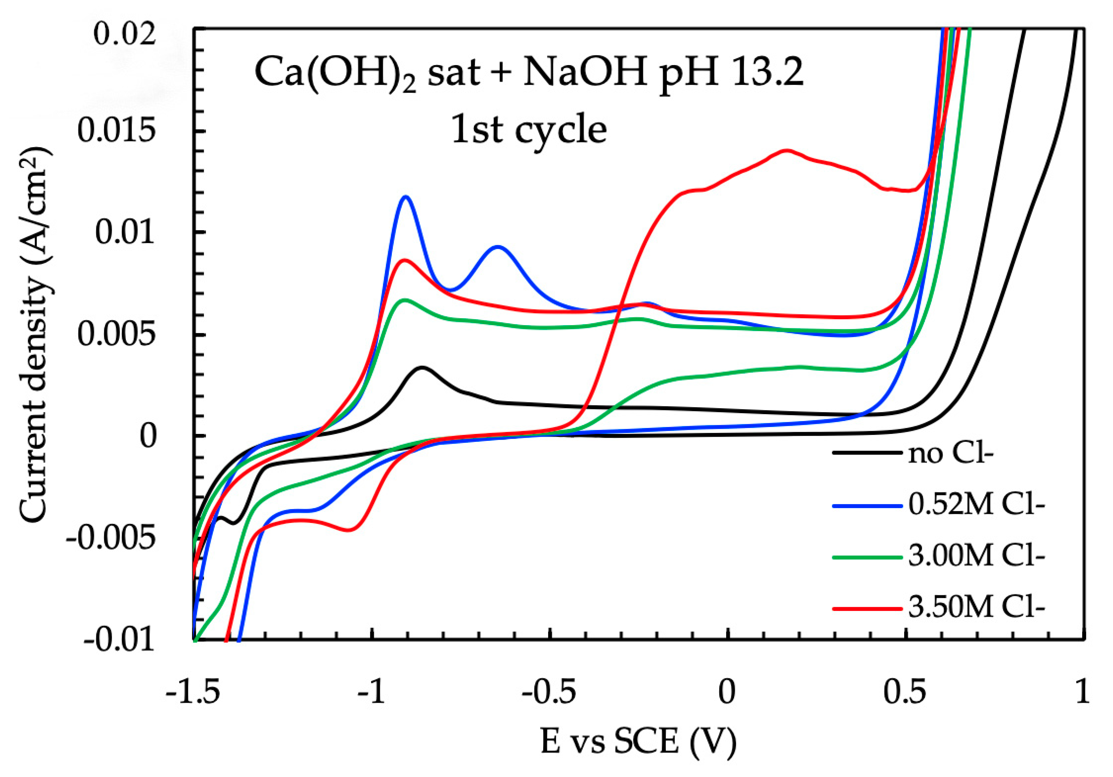 Buildings 10 00105 g009
