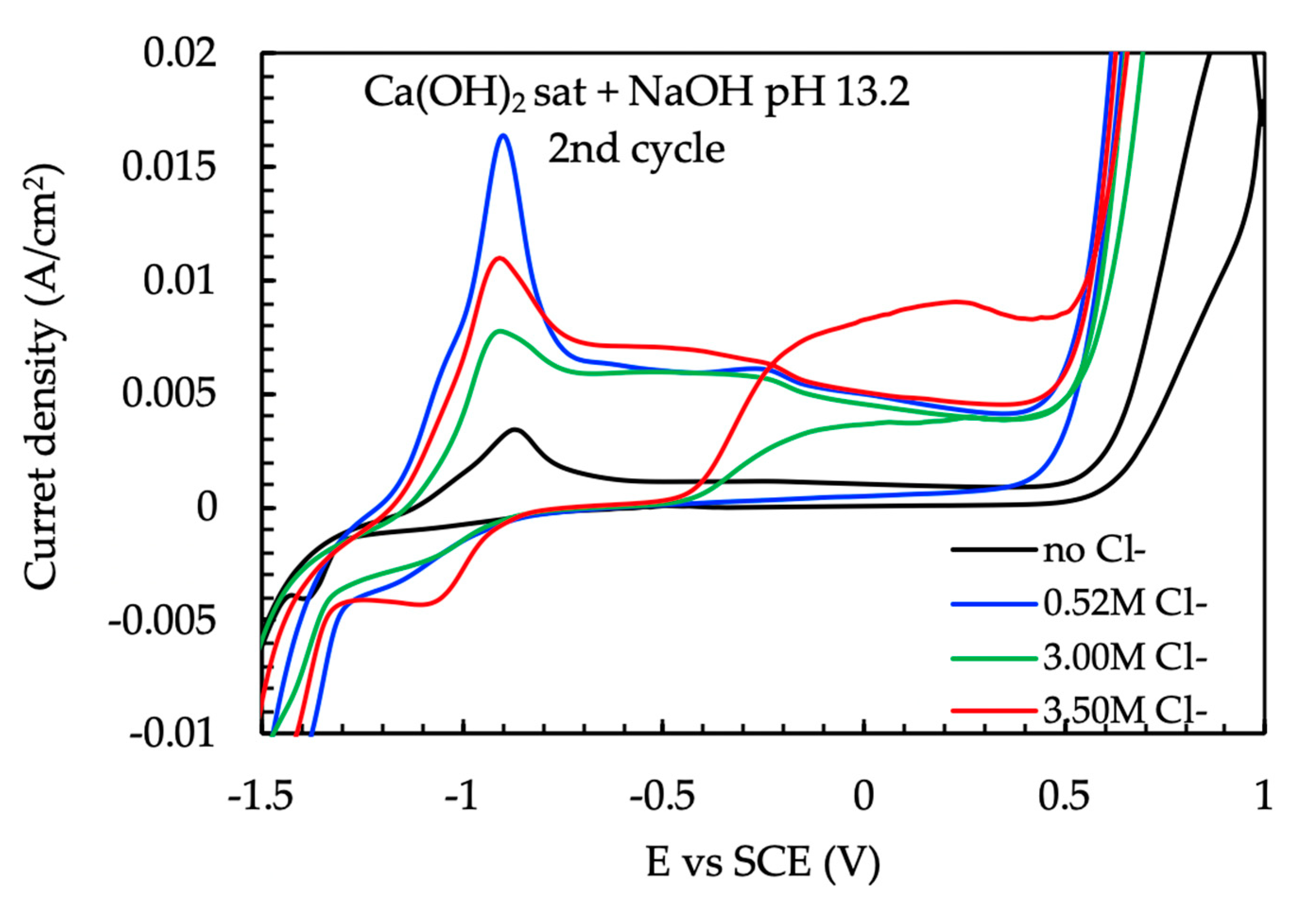 Buildings 10 00105 g010