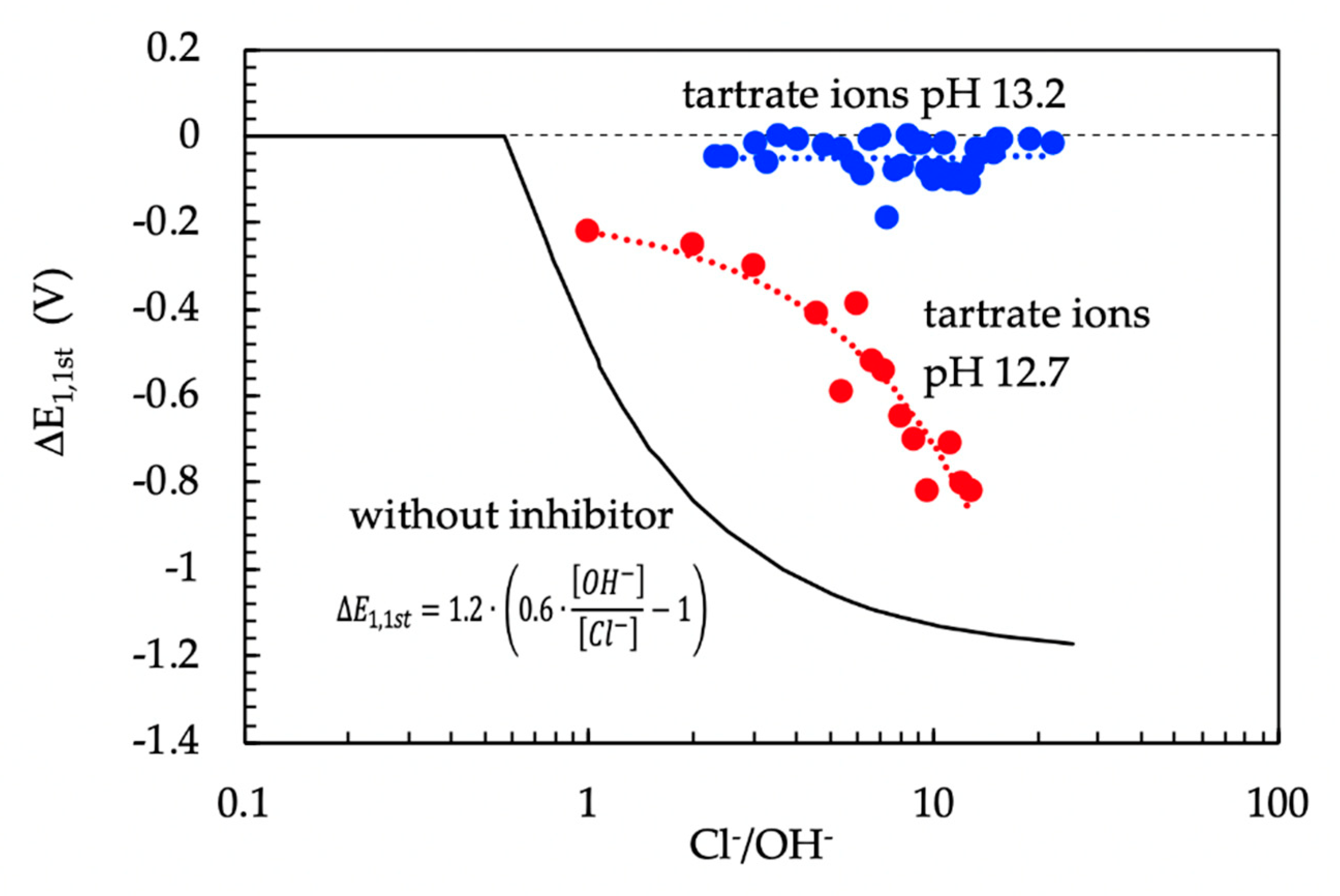 Buildings 10 00105 g011