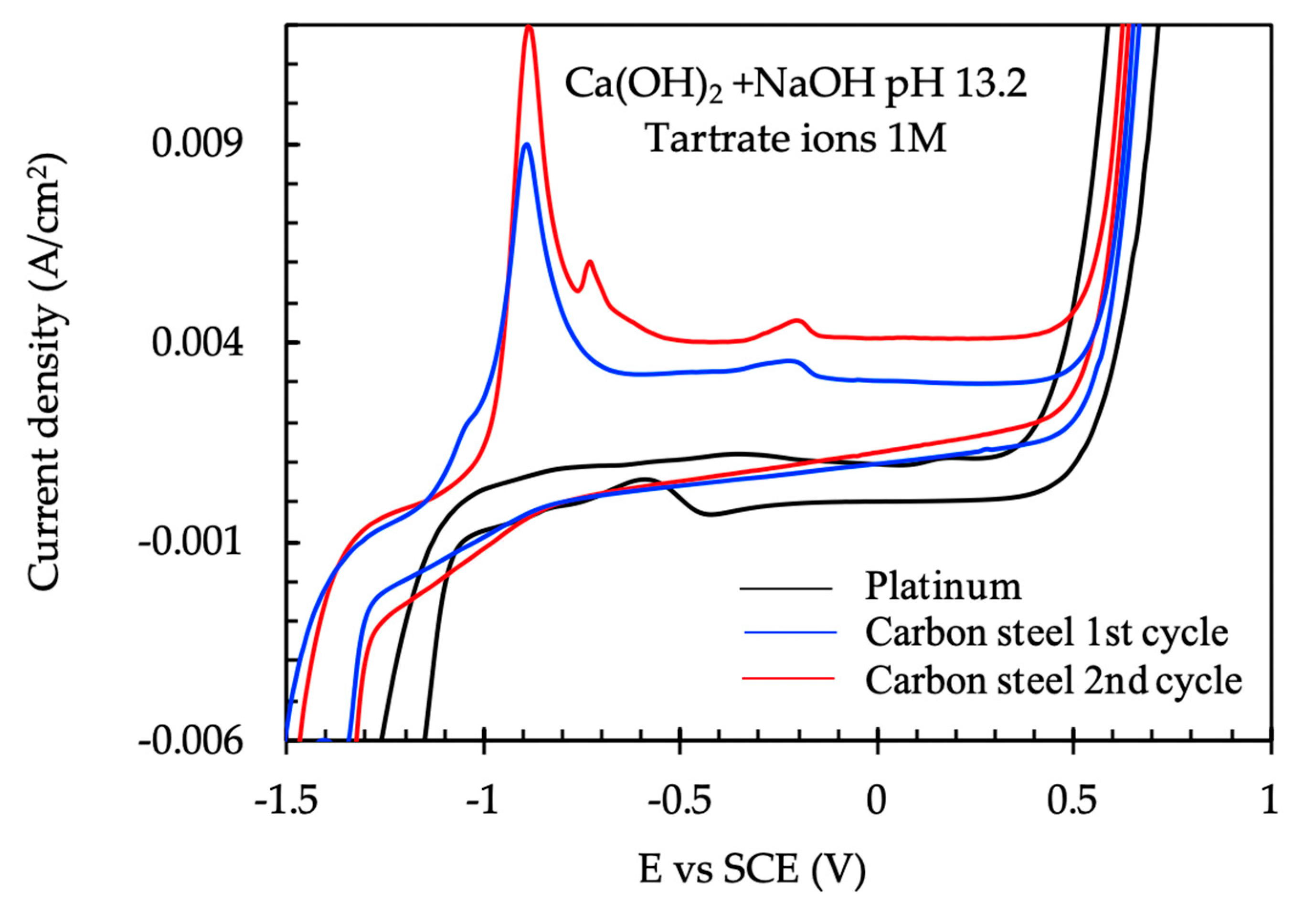 Buildings 10 00105 g013