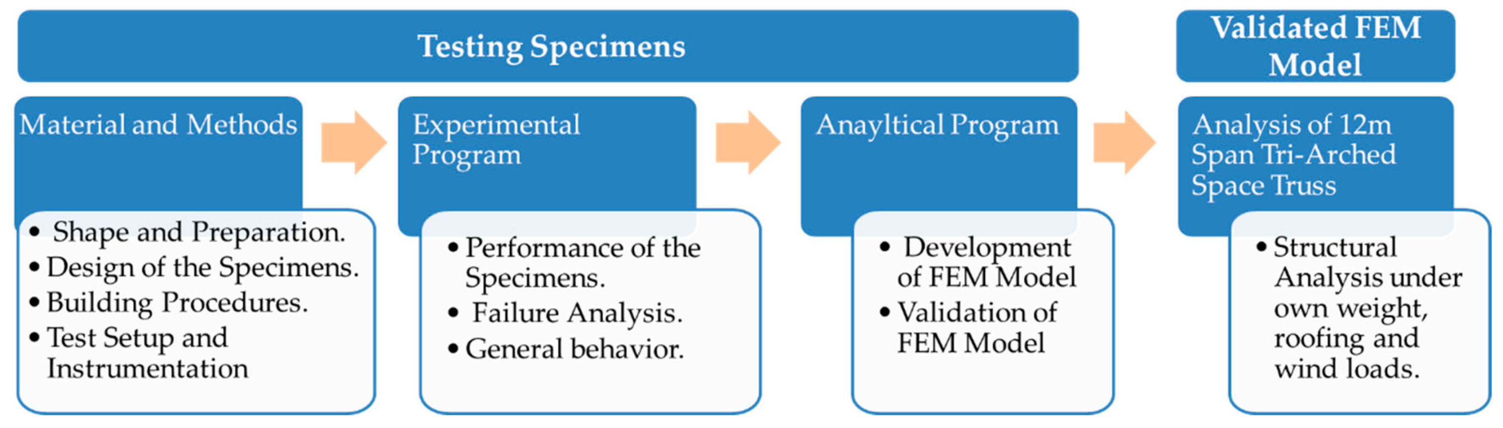 Buildings 10 00106 g006
