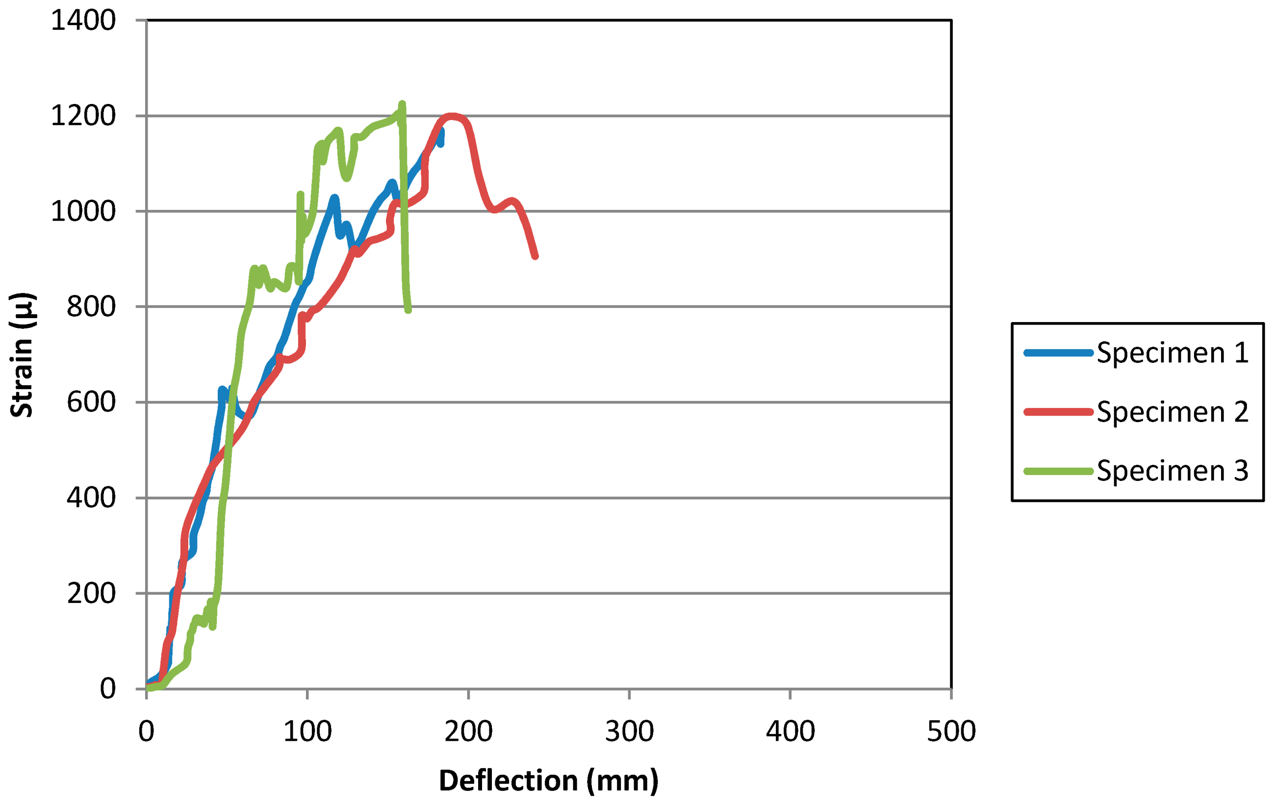 Buildings 10 00106 g026