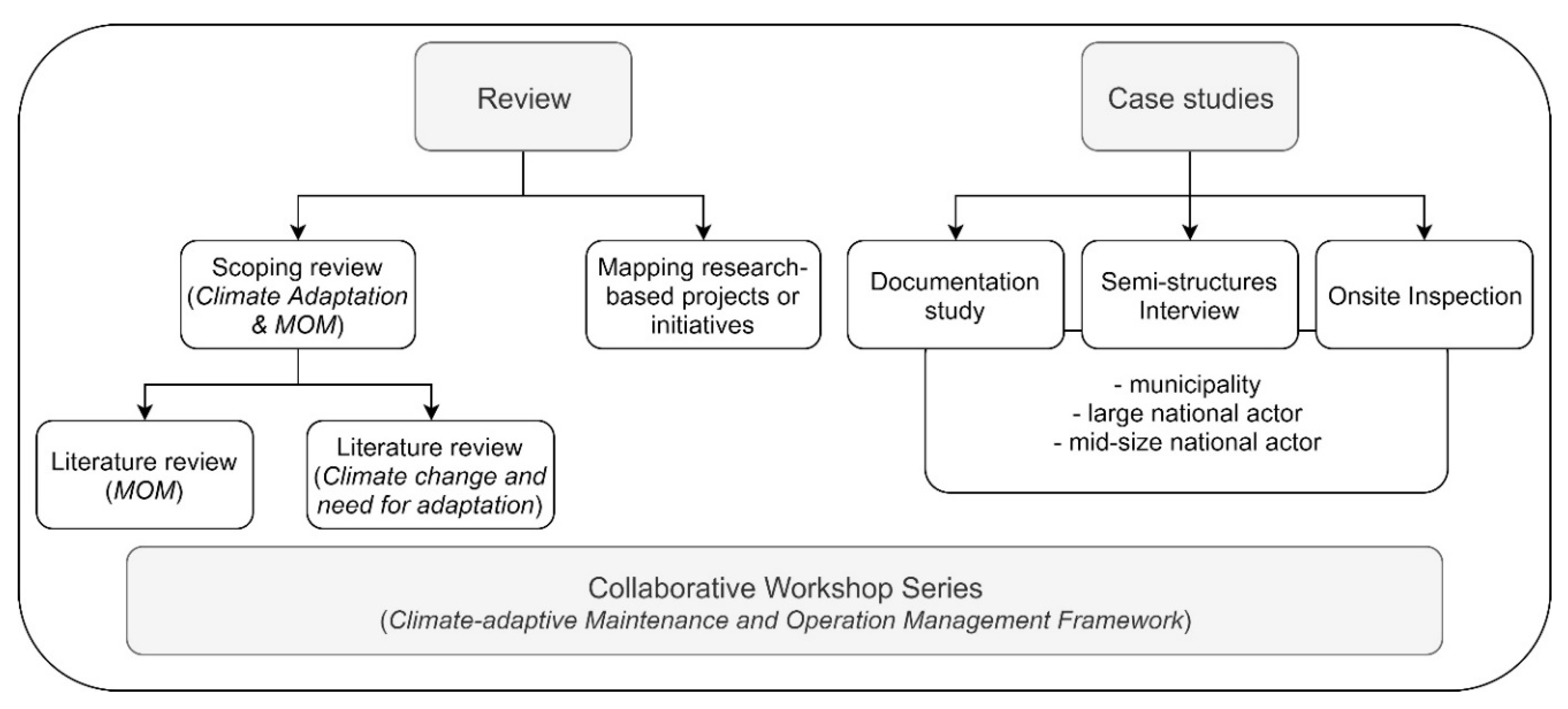 Buildings 10 00107 g001 Buildings 10 00107 g001