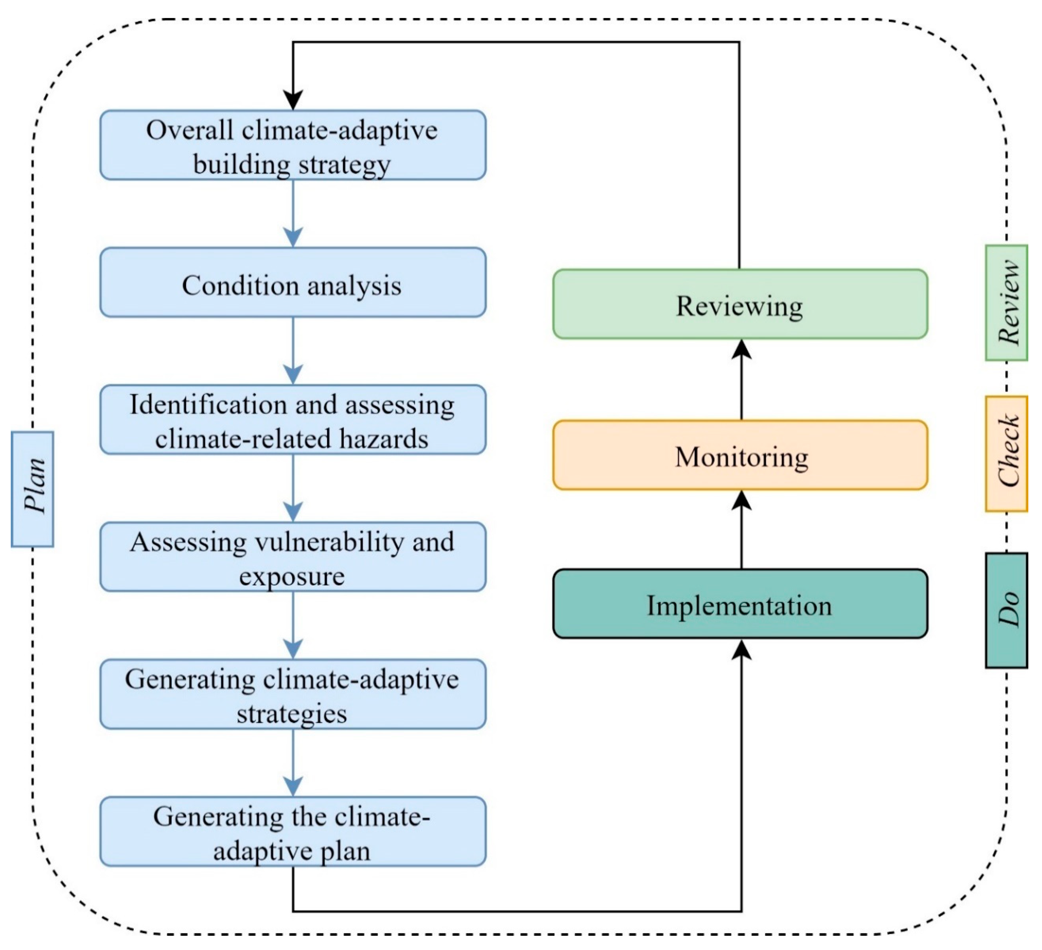 Buildings 10 00107 g003 Buildings 10 00107 g003
