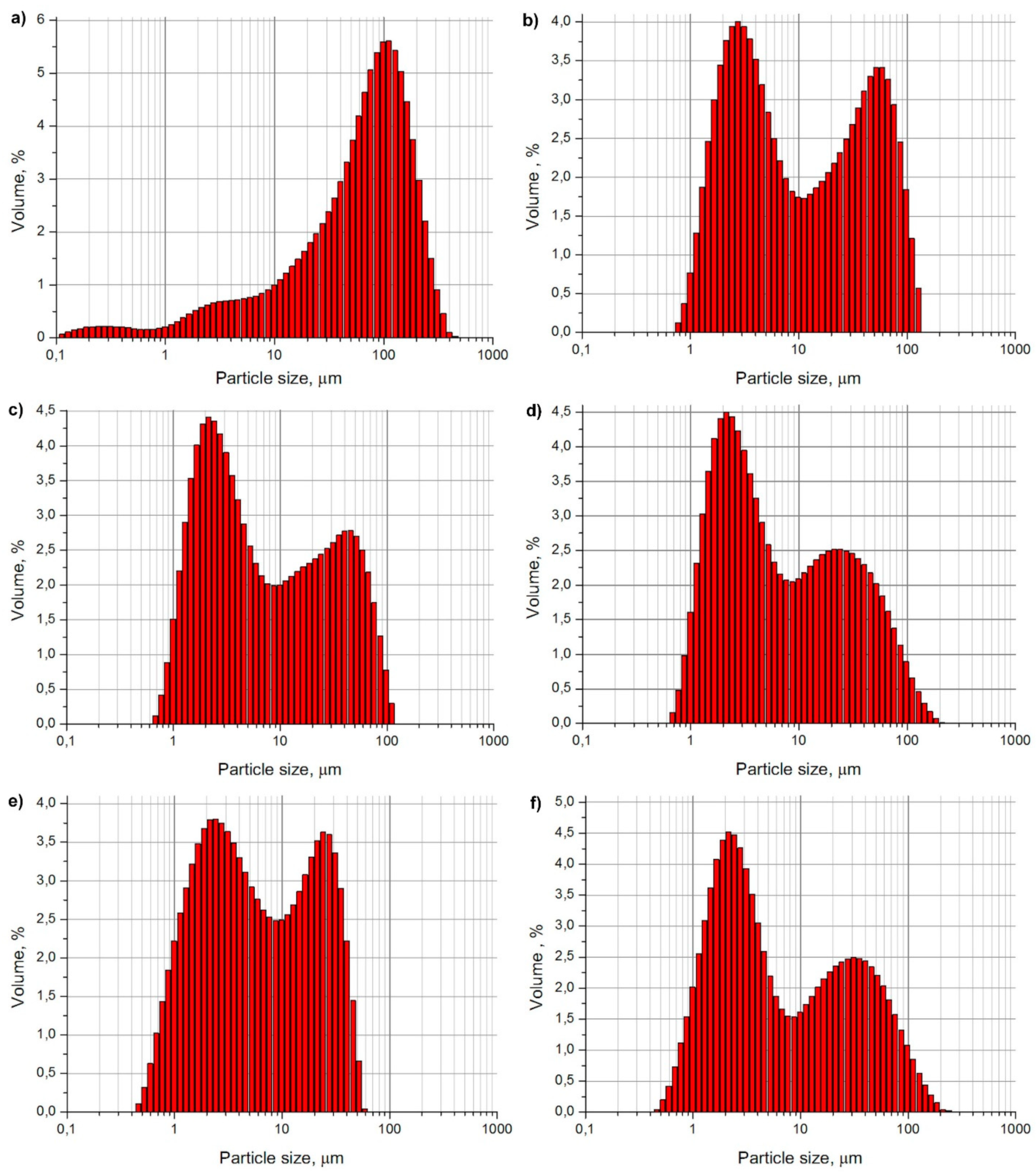 Buildings 10 00111 g001