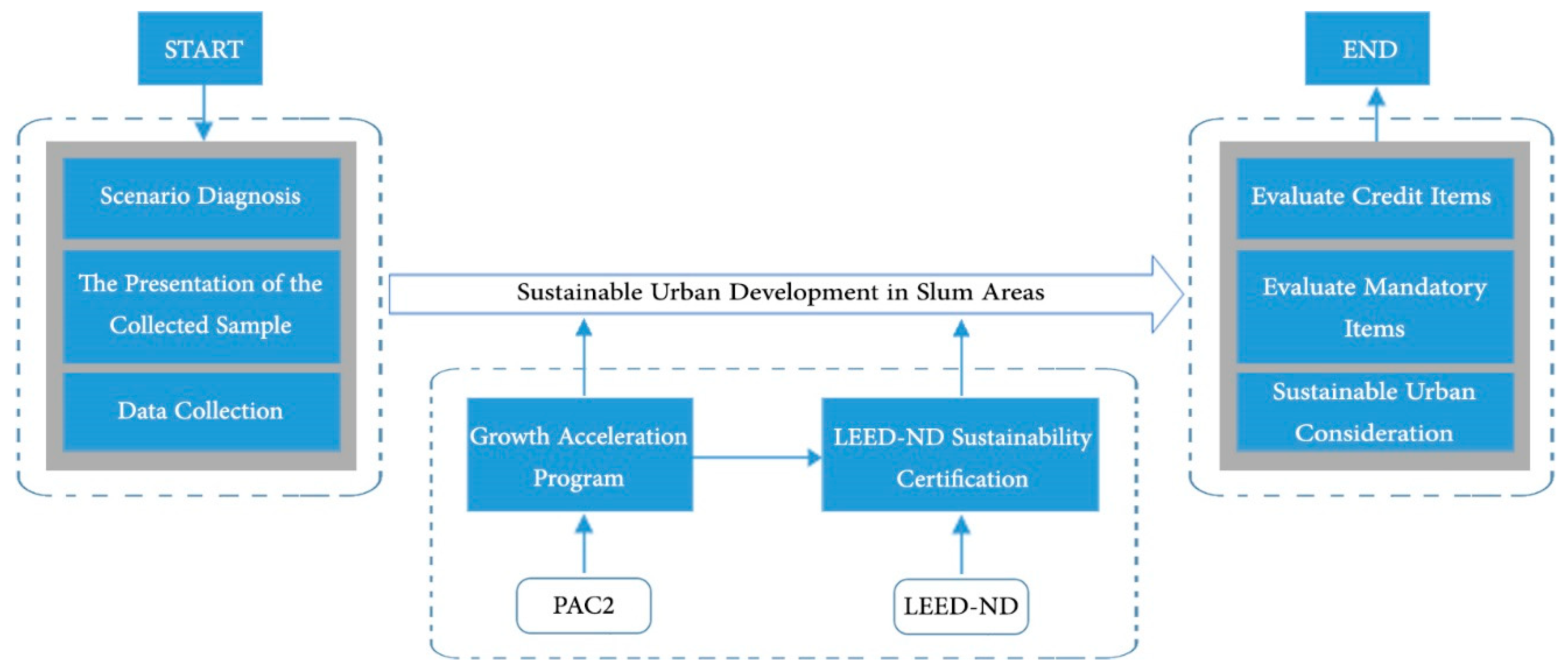 Buildings 10 00116 g001