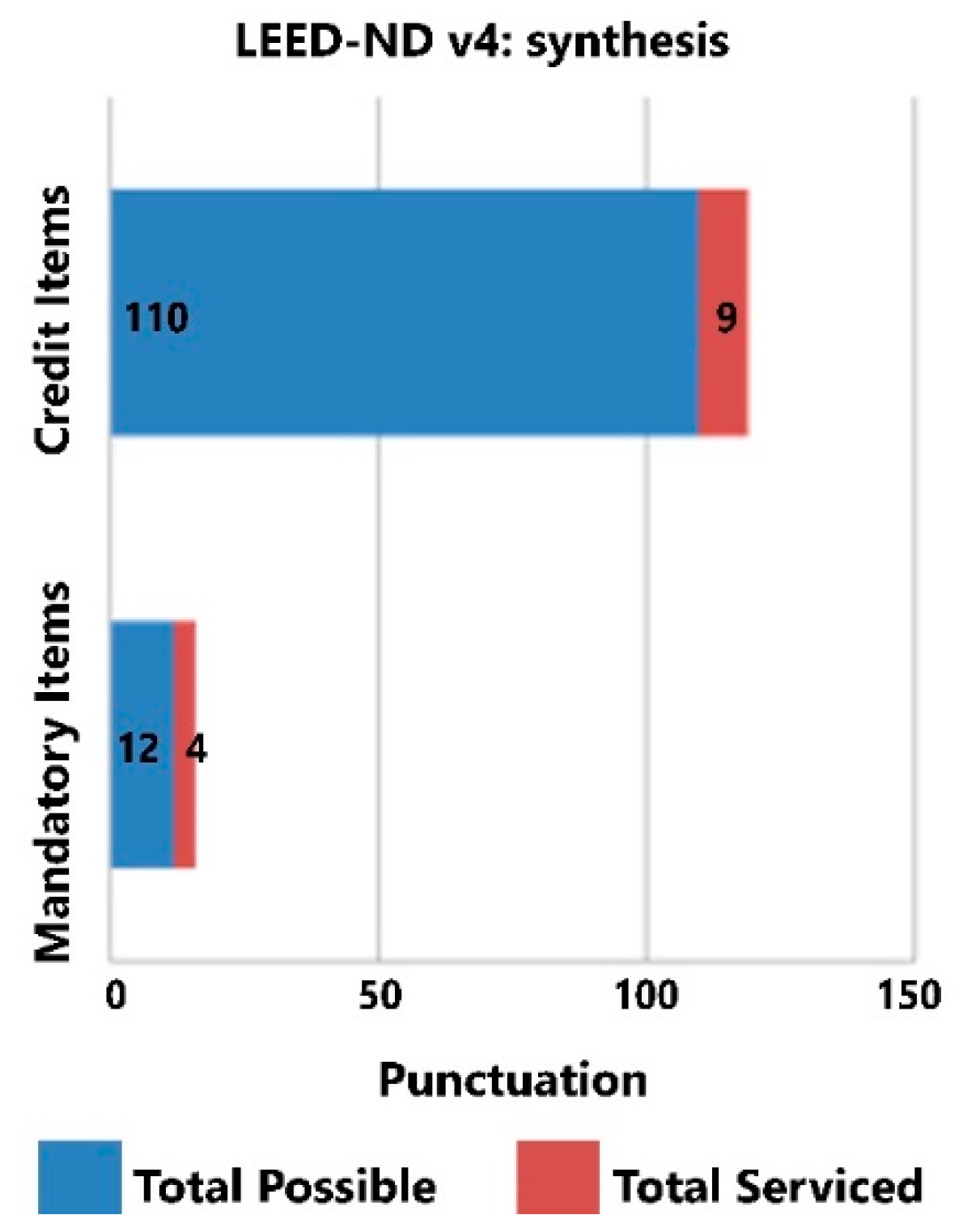 Buildings 10 00116 g006