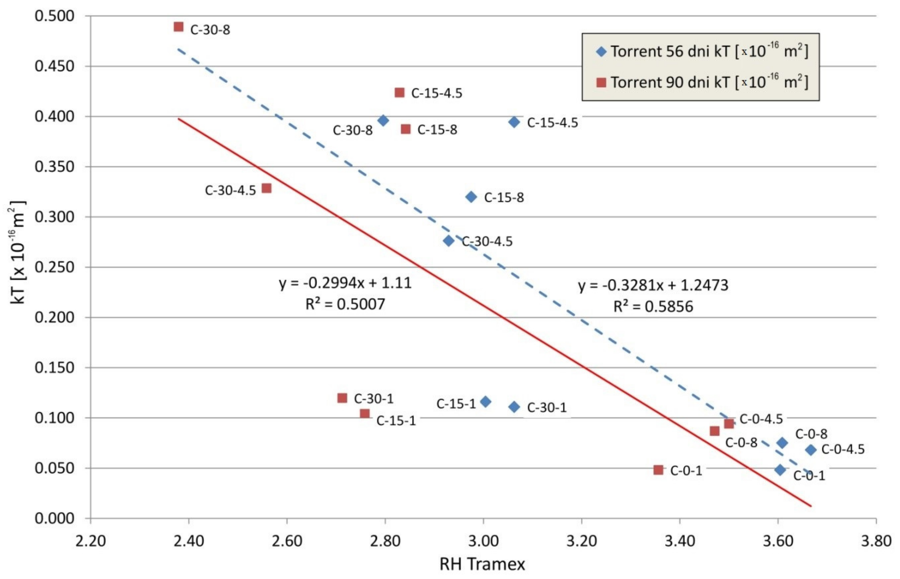 Buildings 10 00119 g001