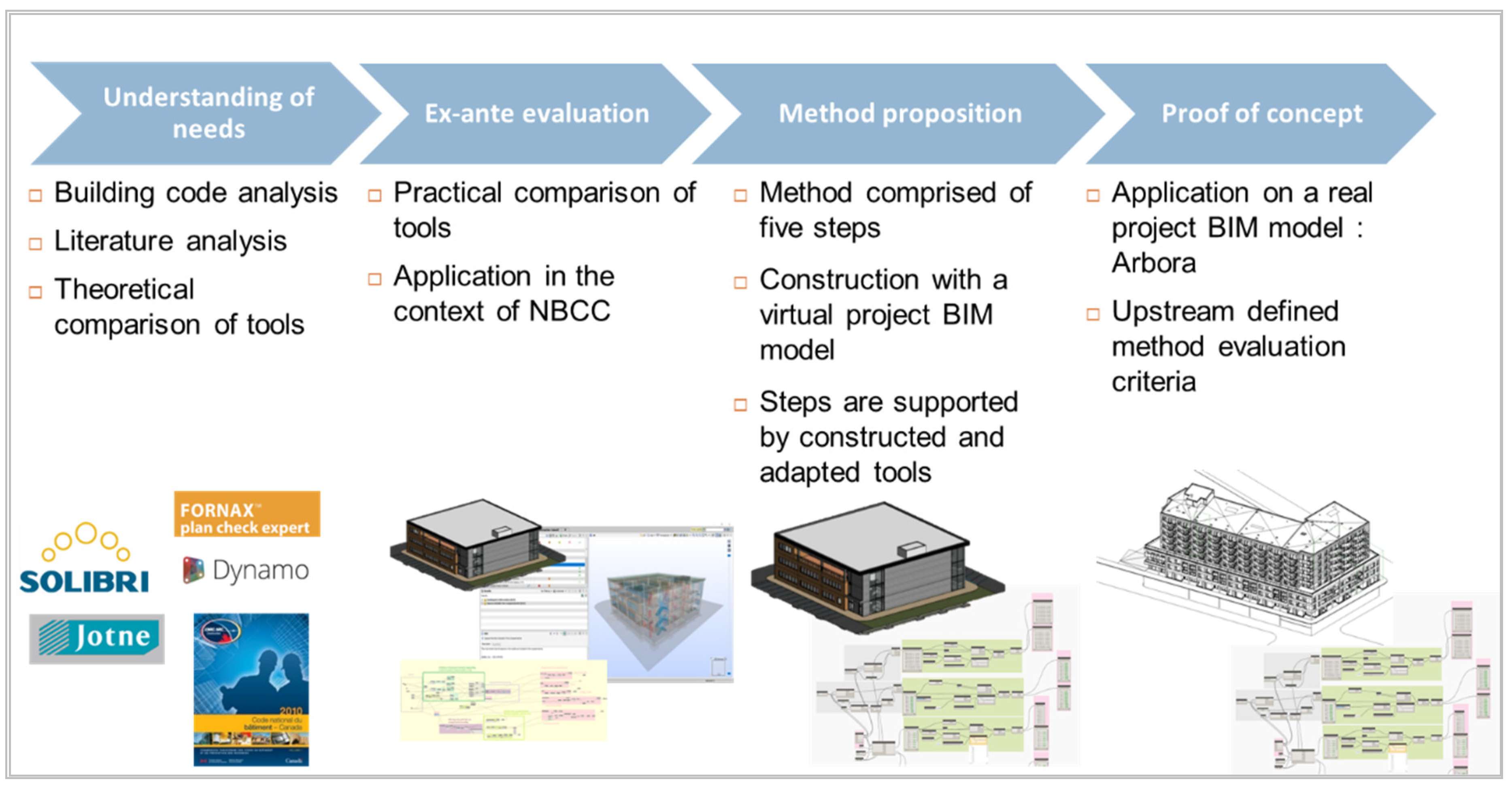 Buildings 10 00121 g001