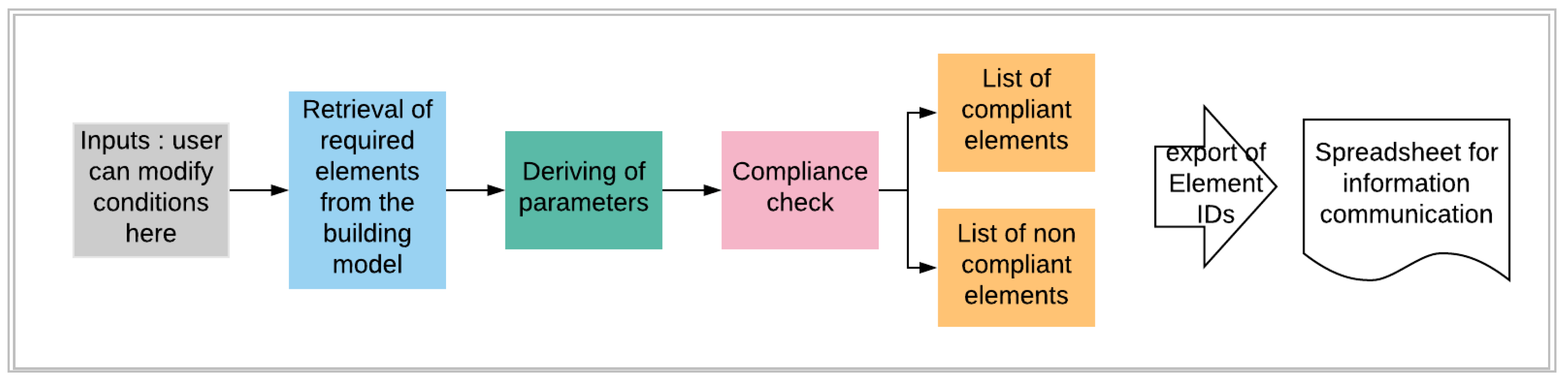 Buildings 10 00121 g003