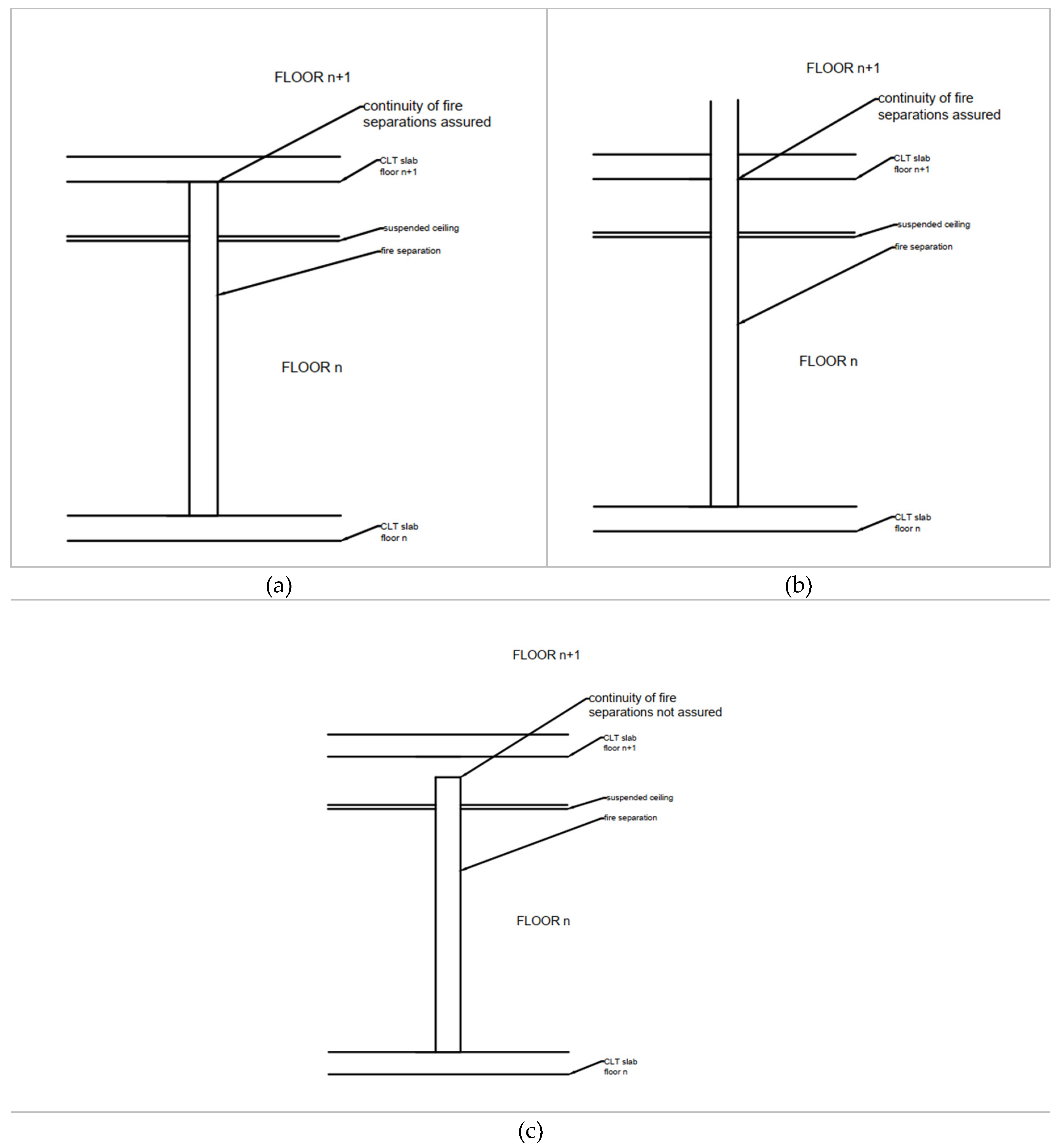 Buildings 10 00121 g005