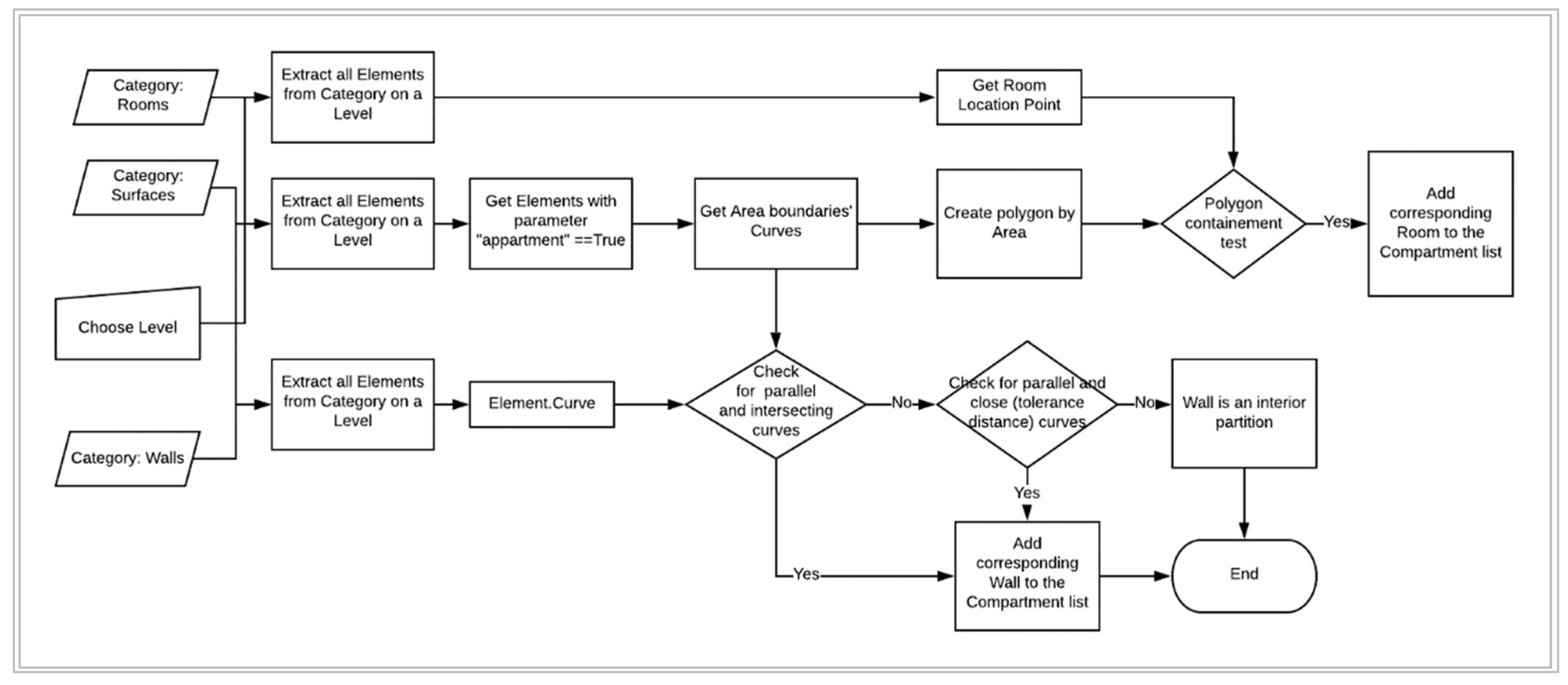 Buildings 10 00121 g006
