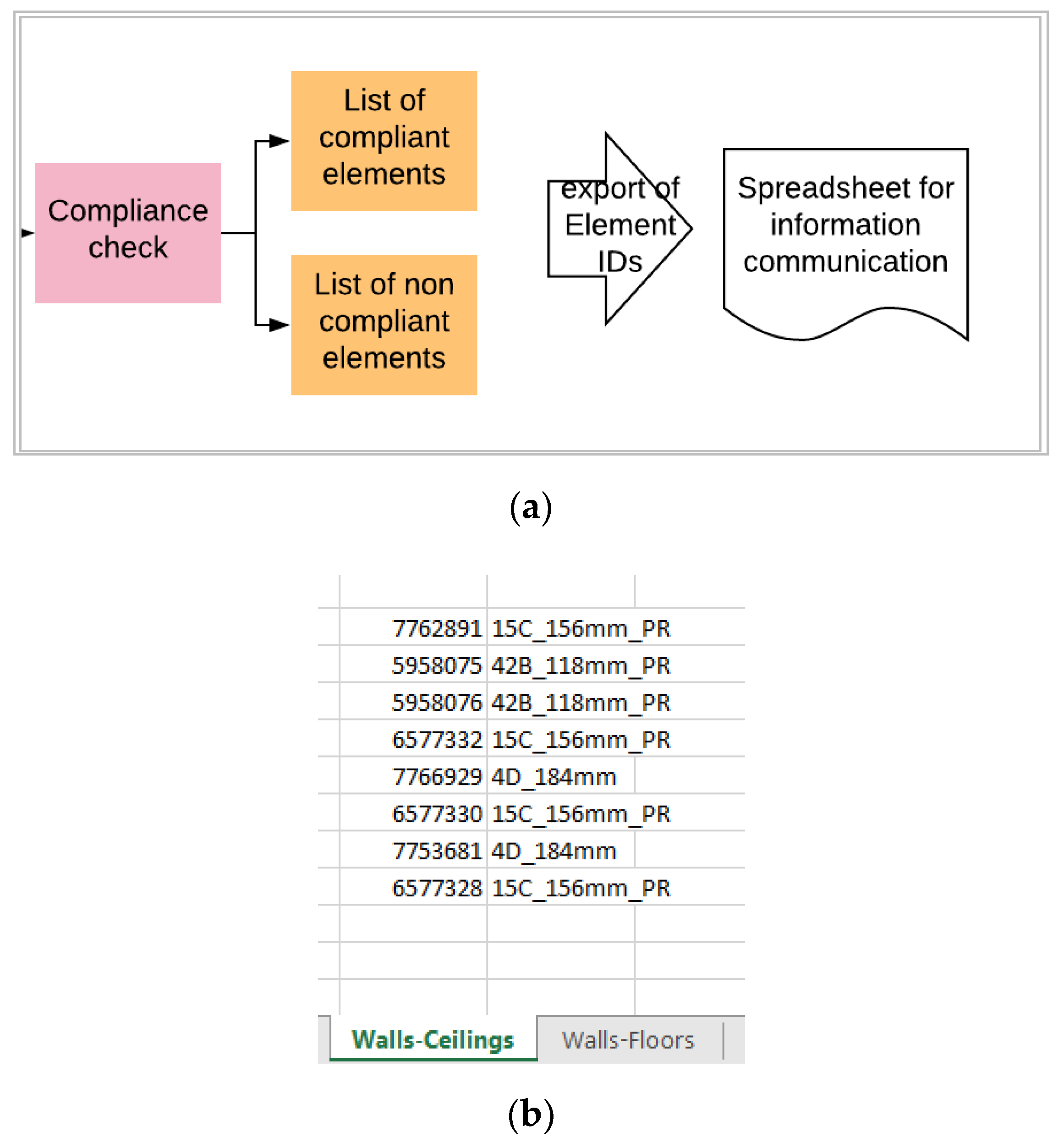 Buildings 10 00121 g010
