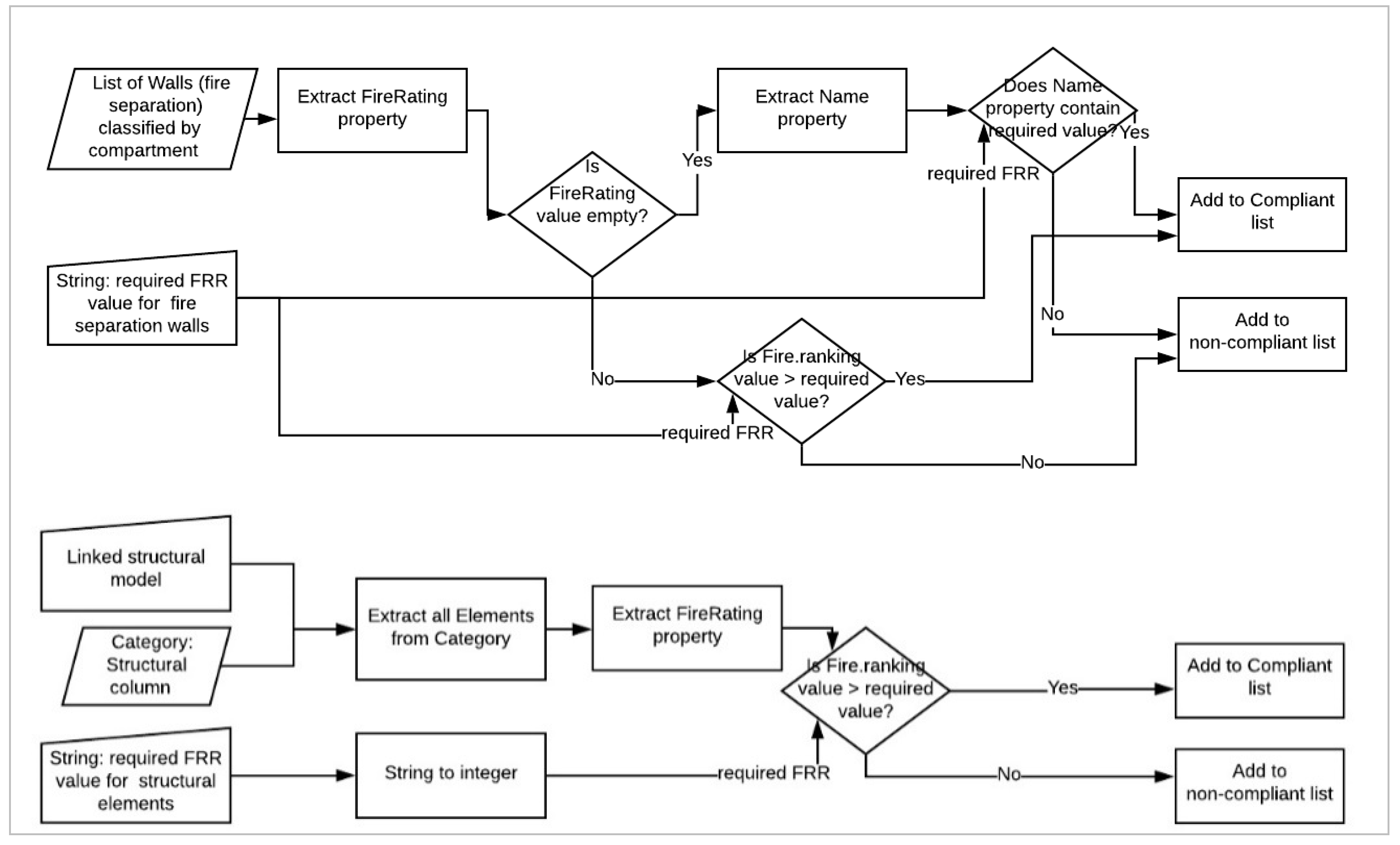 Buildings 10 00121 g011