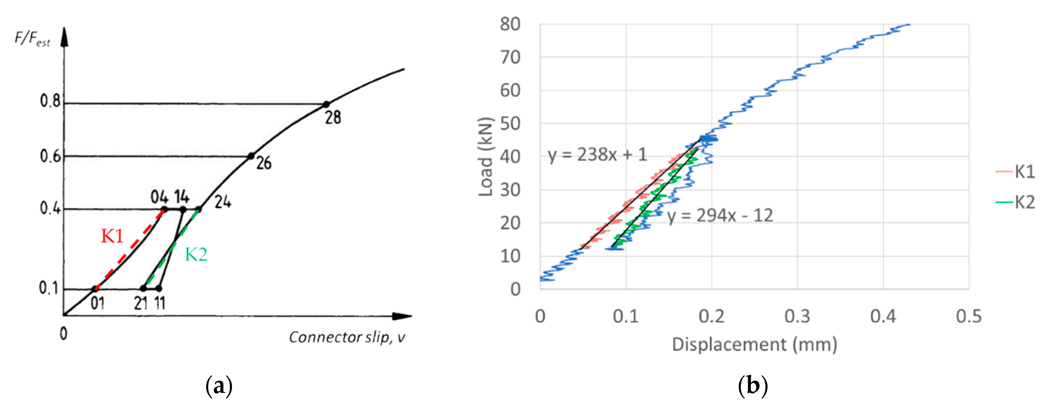 Buildings 10 00122 g004