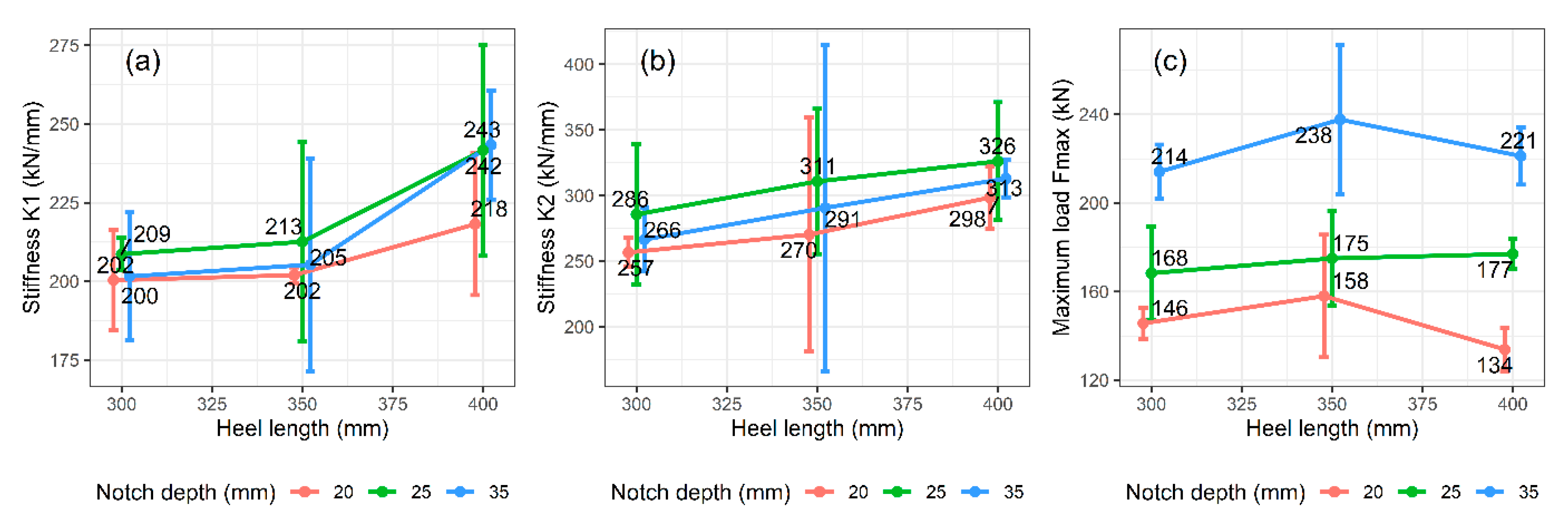 Buildings 10 00122 g006