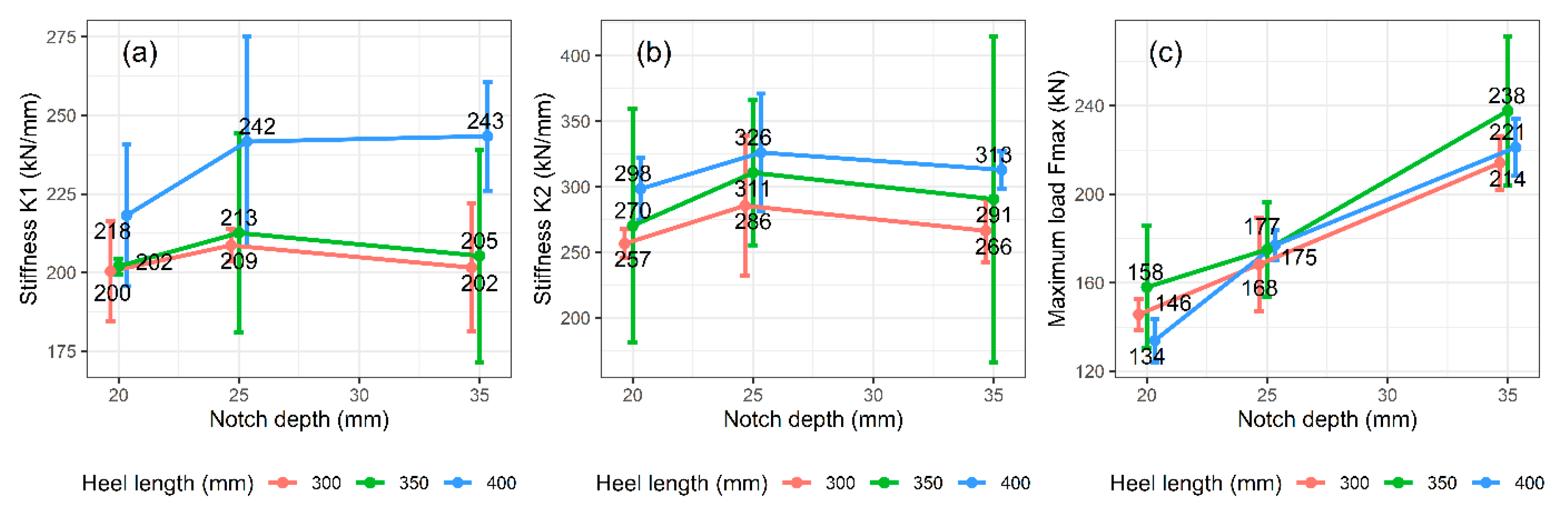 Buildings 10 00122 g007