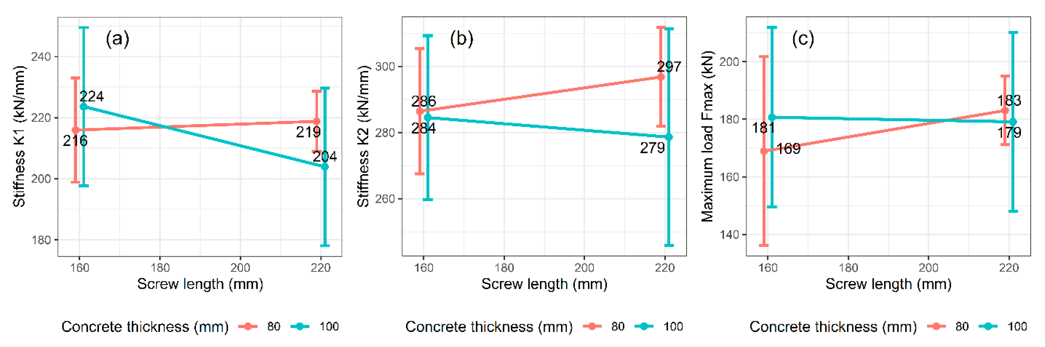 Buildings 10 00122 g009