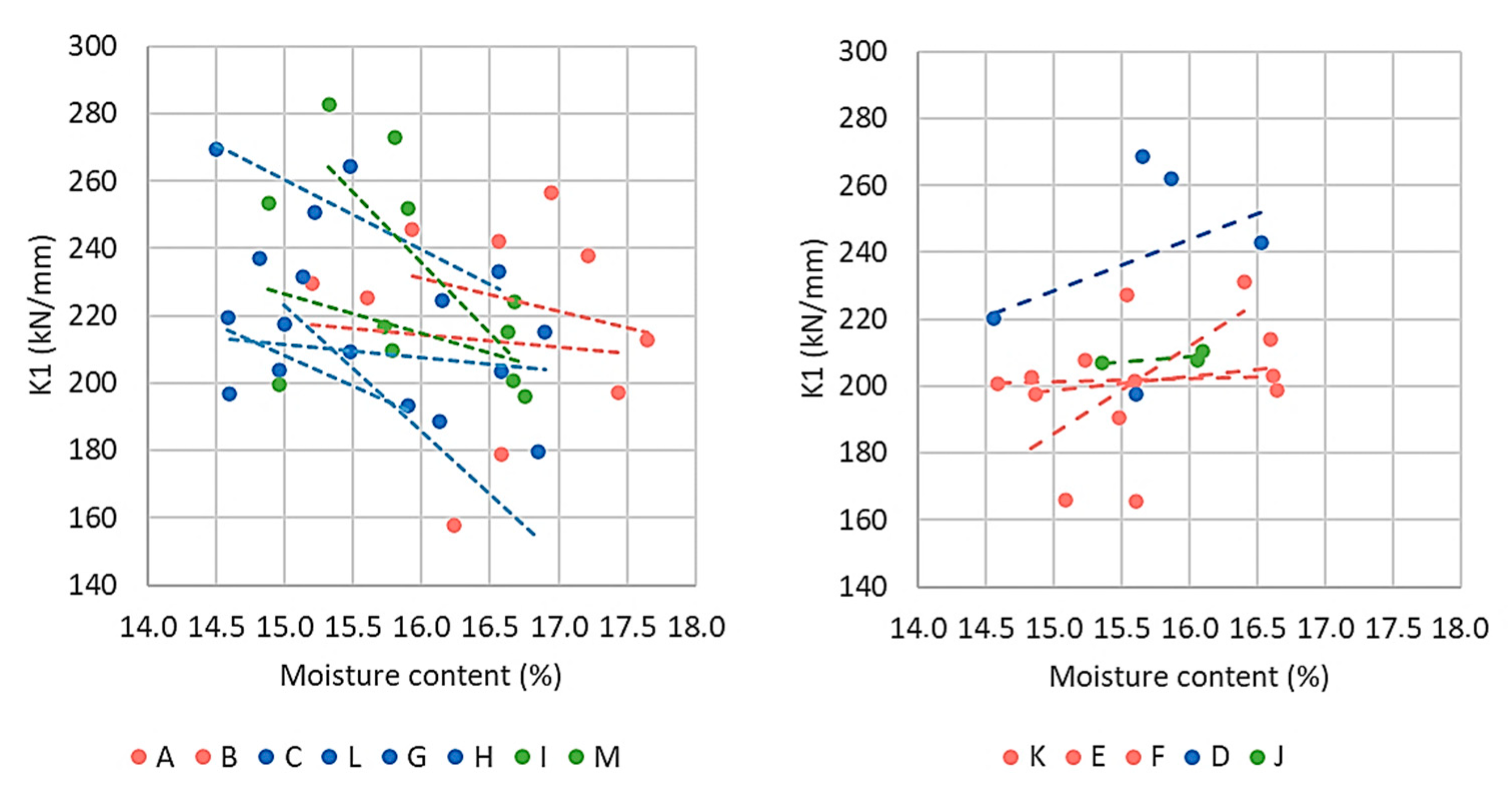 Buildings 10 00122 g011
