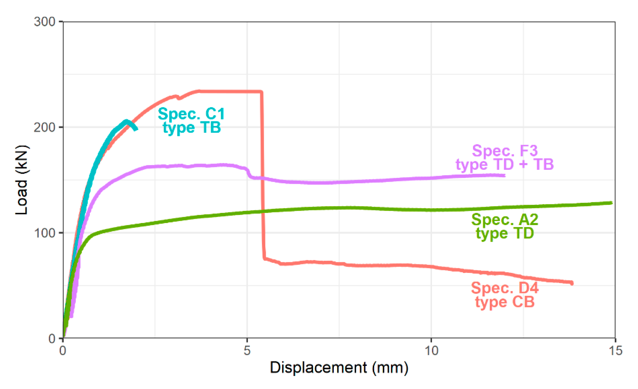 Buildings 10 00122 g012