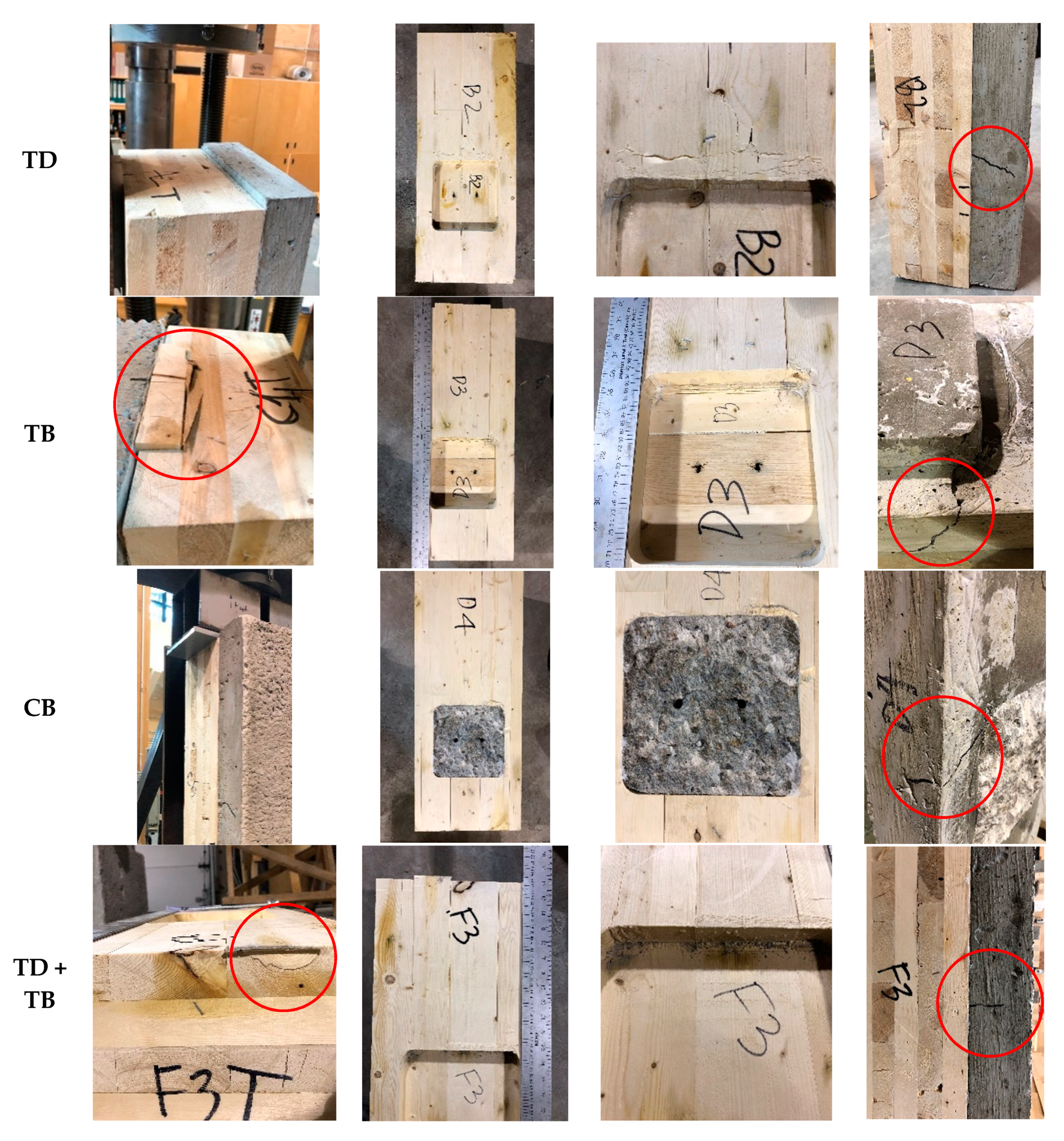 Buildings 10 00122 g013