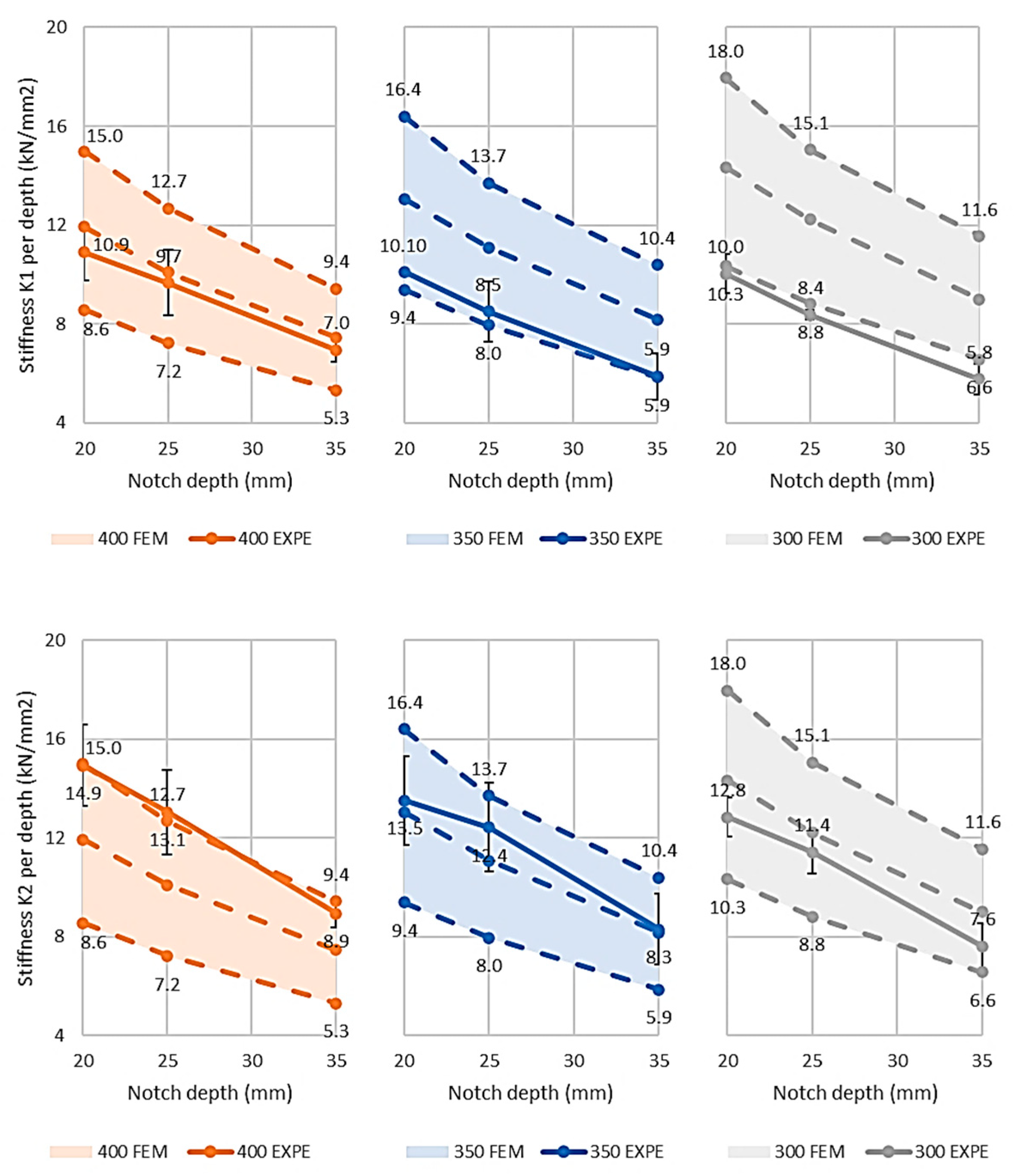 Buildings 10 00122 g016