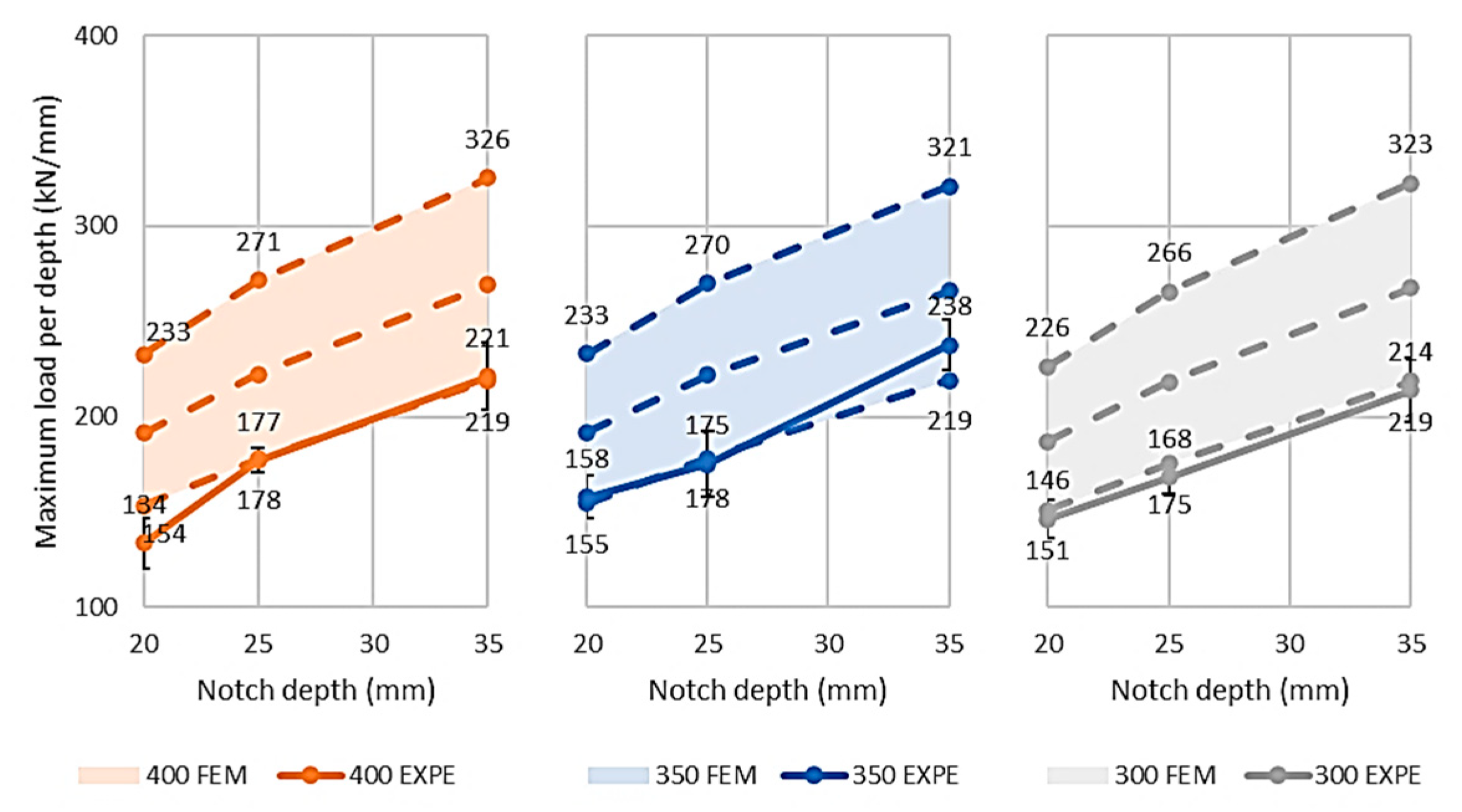 Buildings 10 00122 g017