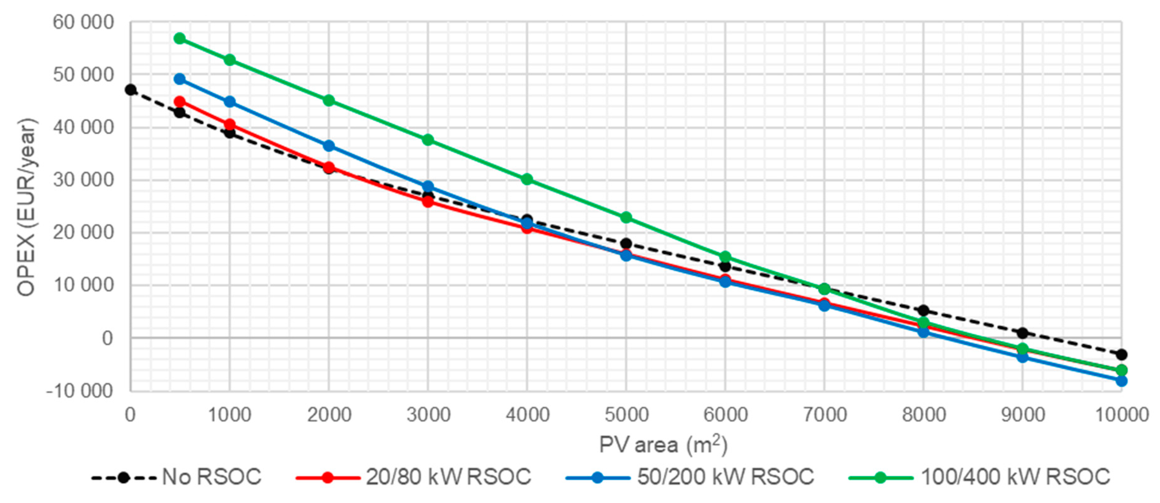 Buildings 10 00123 g007
