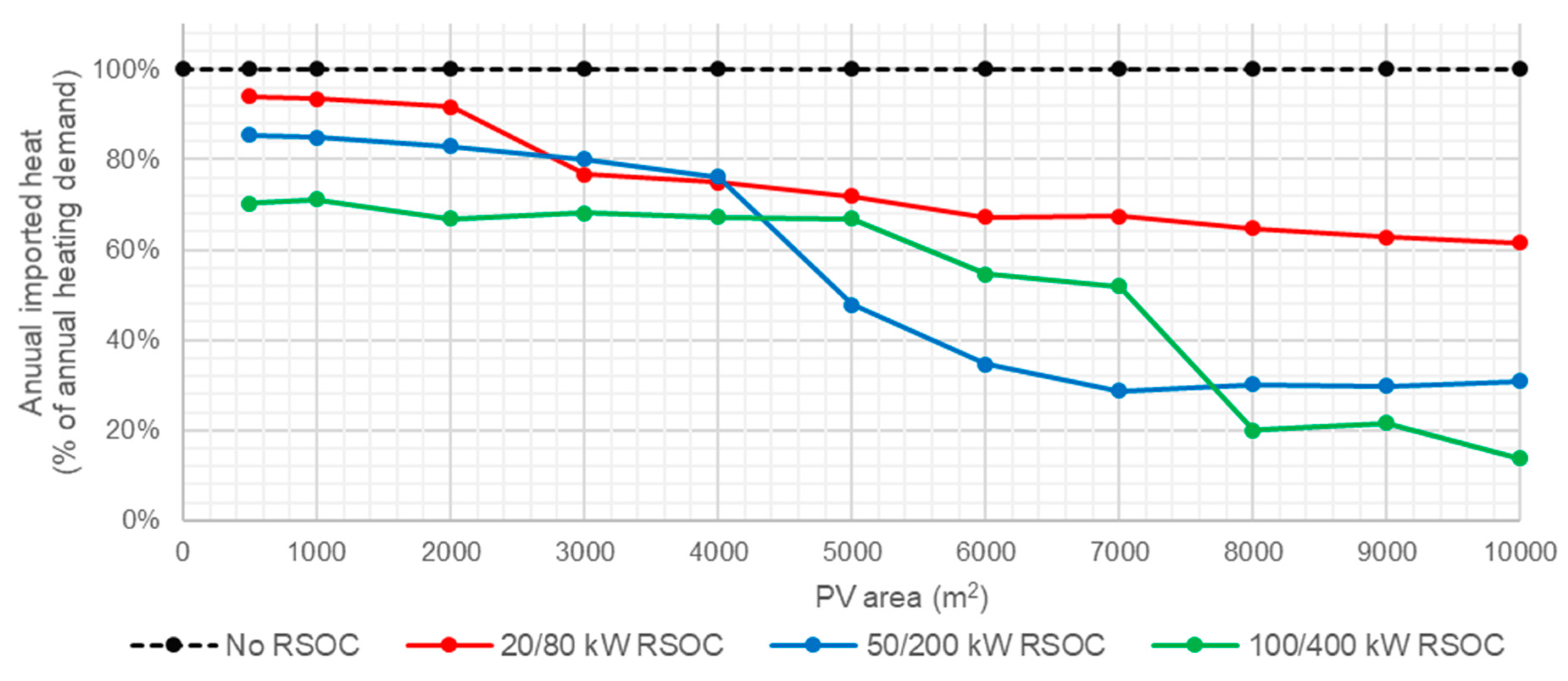 Buildings 10 00123 g010