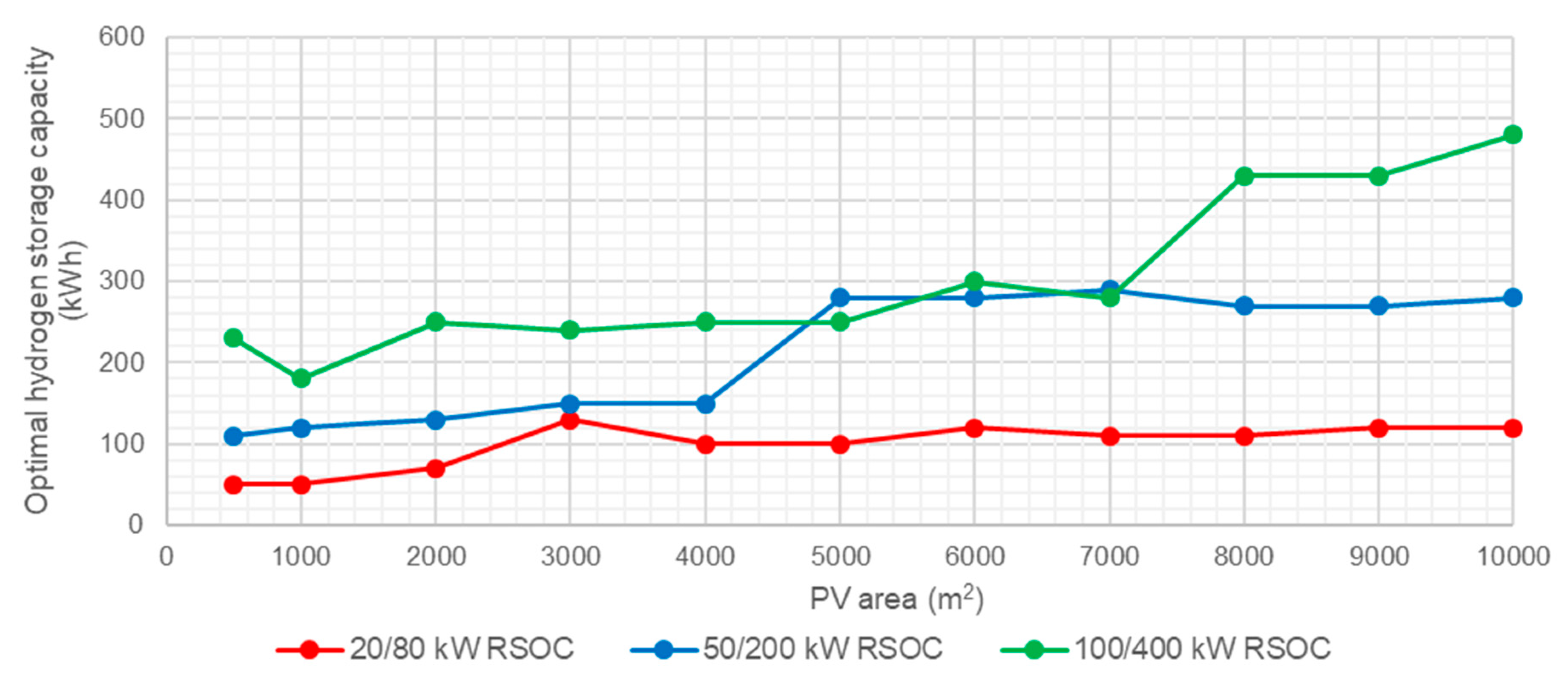 Buildings 10 00123 g011