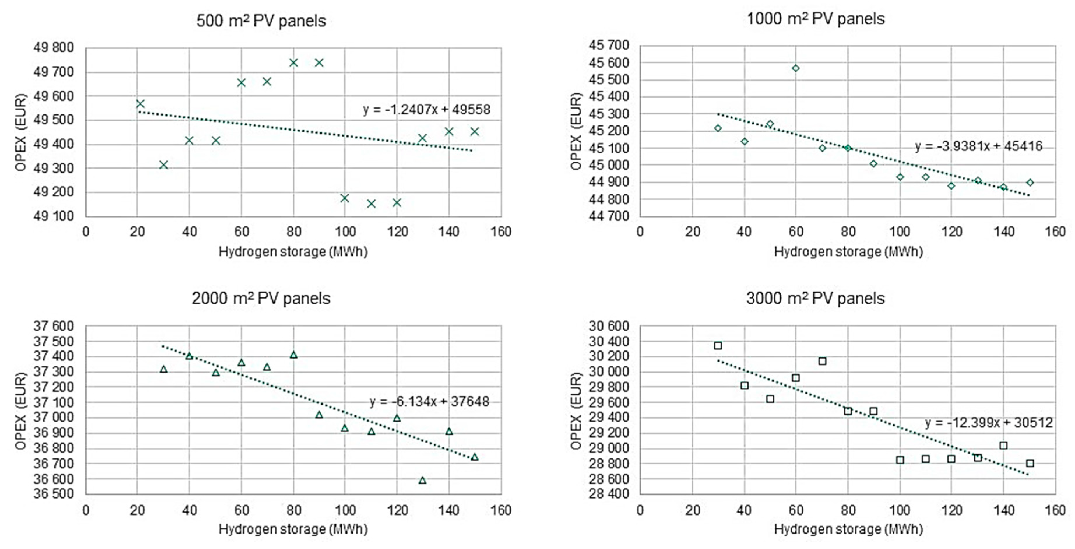 Buildings 10 00123 g012