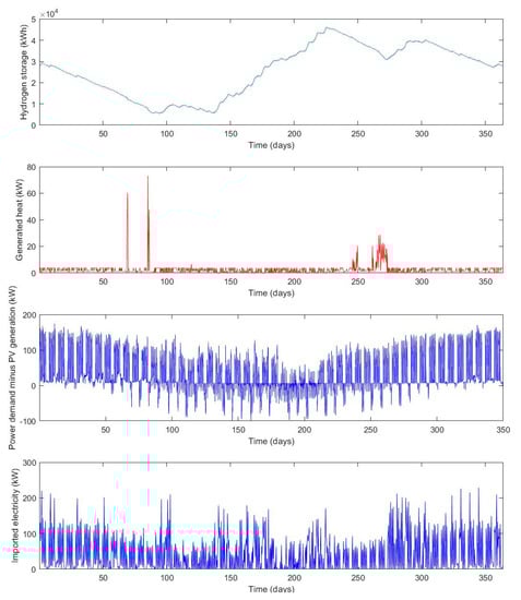 Buildings 10 00123 g0a1